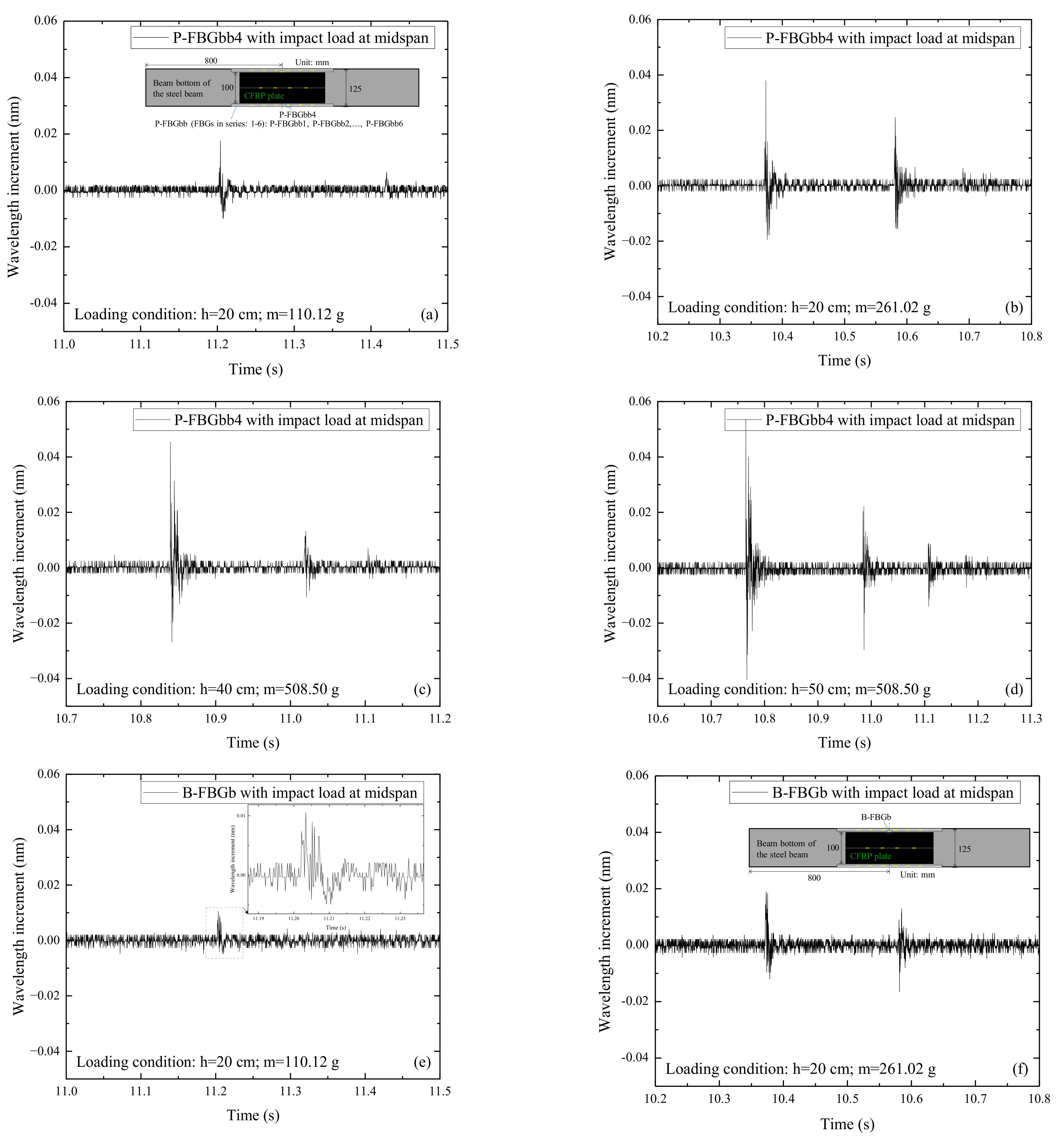 Sensors 22 06377 g007a 550