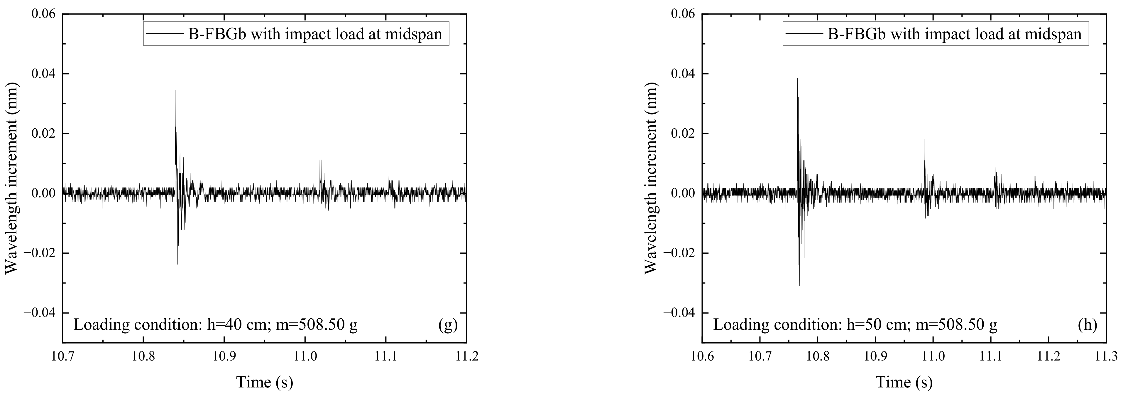 Sensors 22 06377 g007b 550