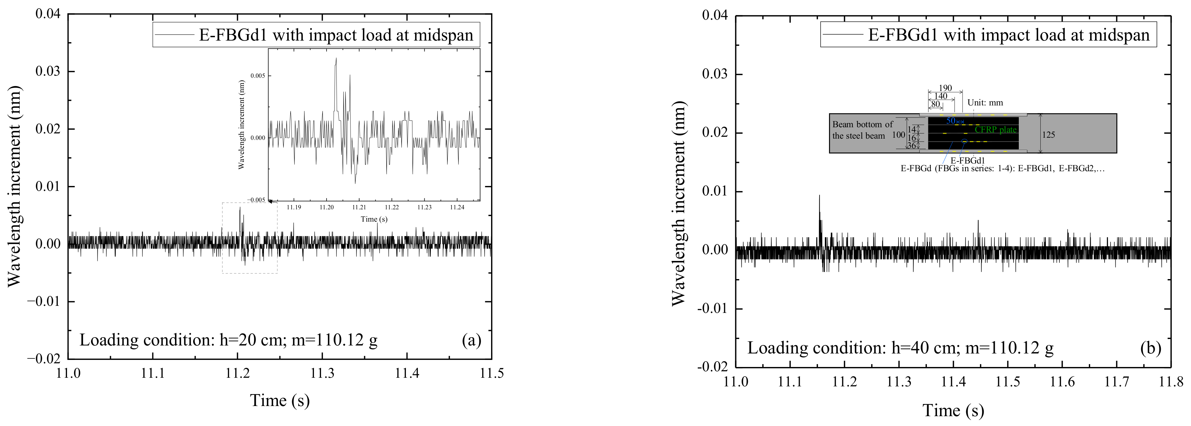 Sensors 22 06377 g008a 550