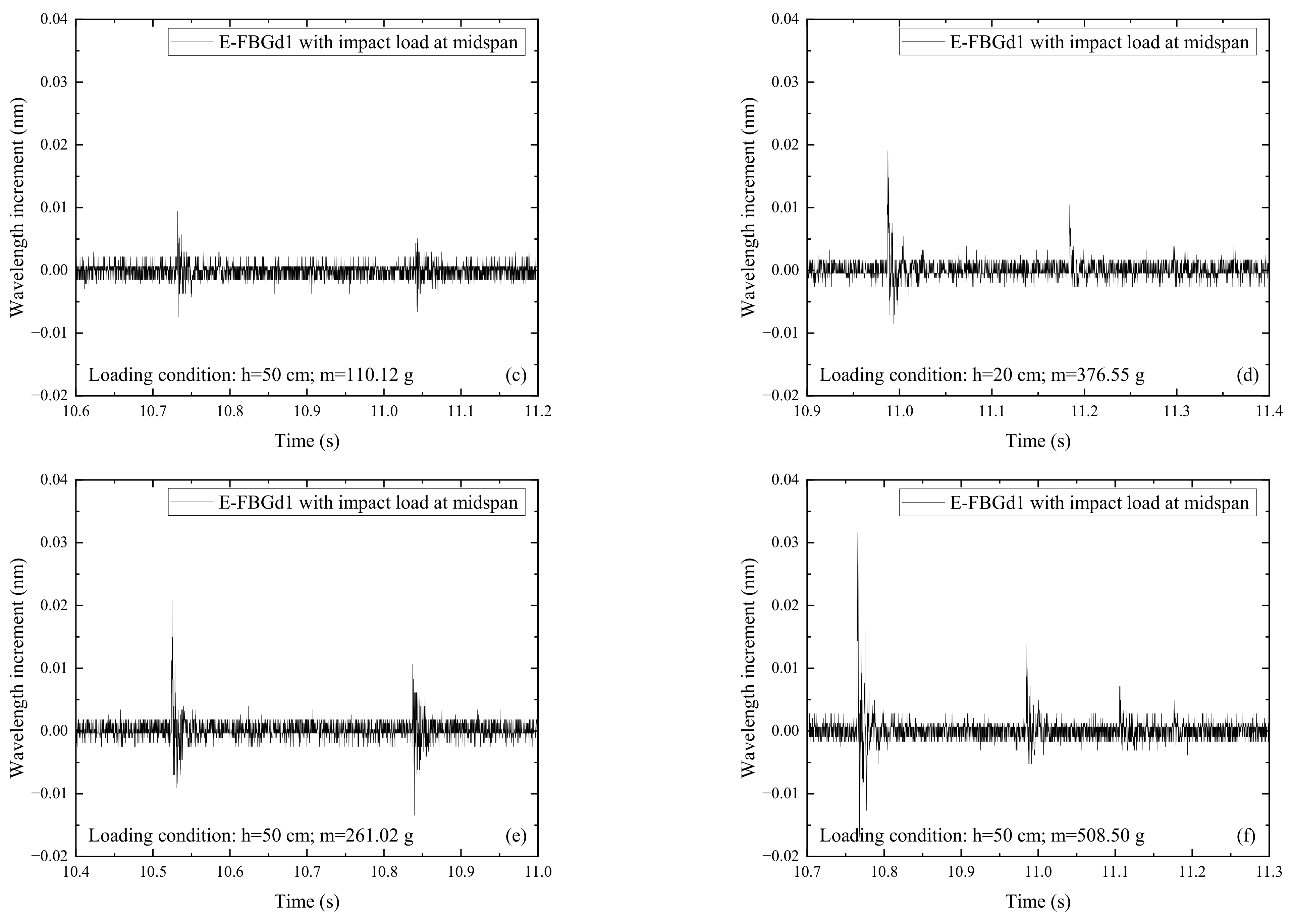 Sensors 22 06377 g008b 550
