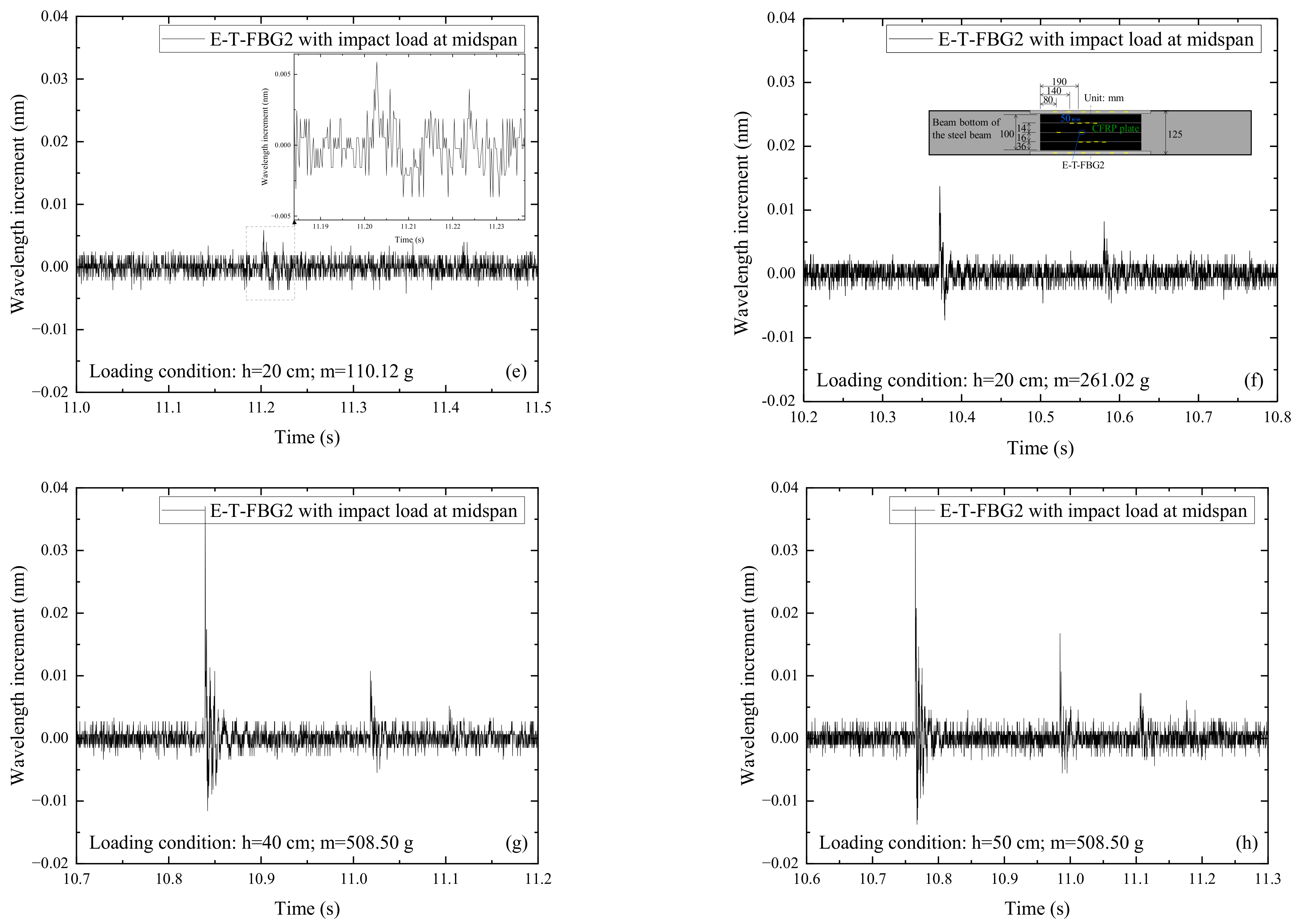 Sensors 22 06377 g010b 550
