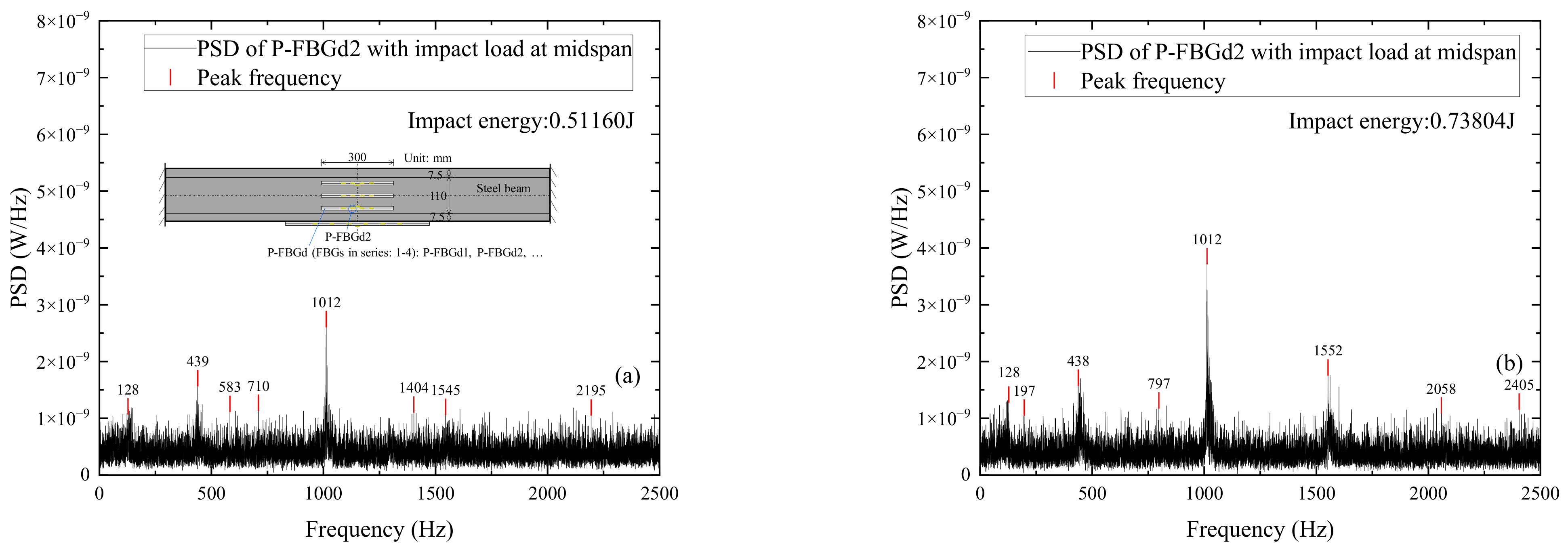 Sensors 22 06377 g011a 550