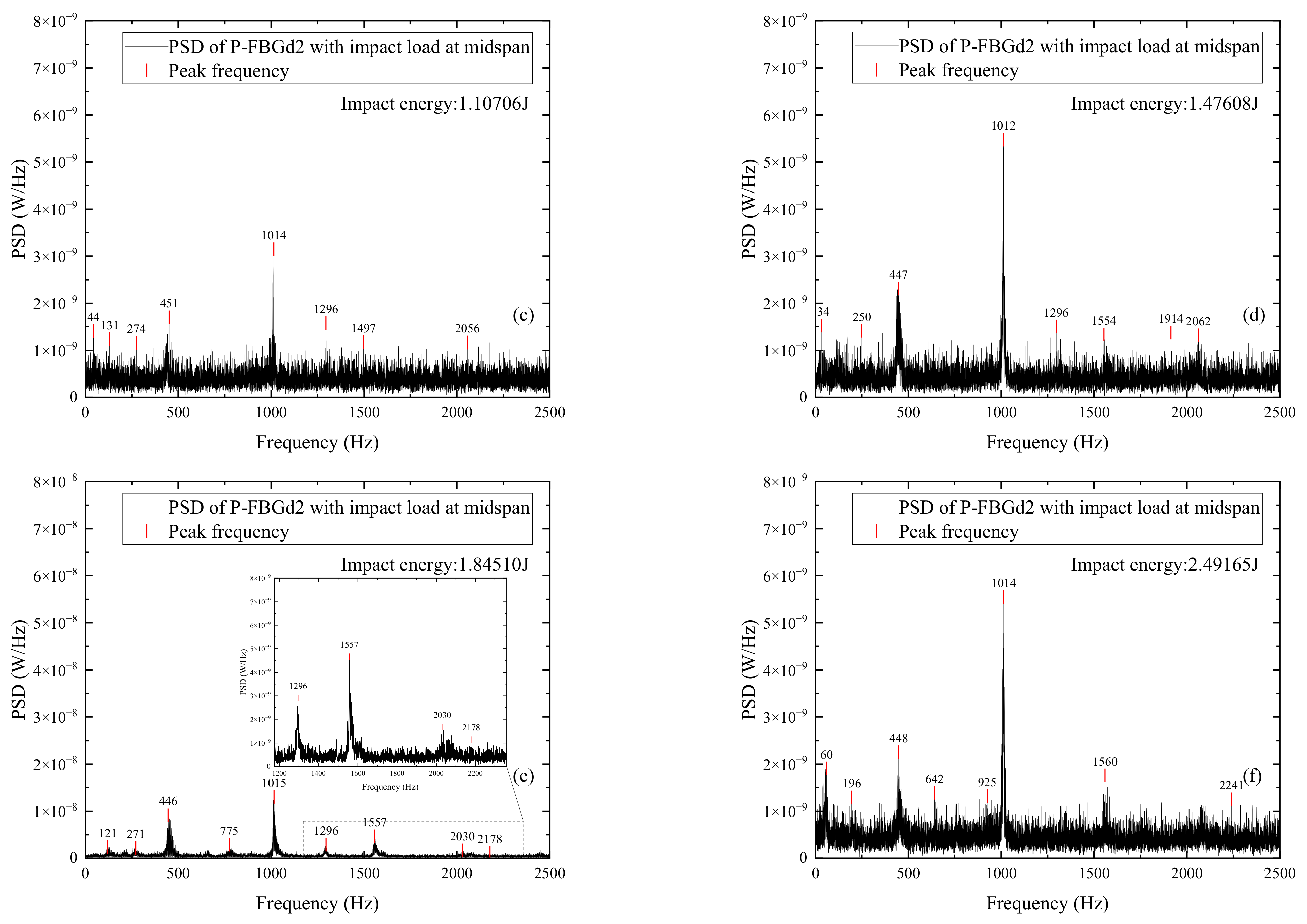 Sensors 22 06377 g011b 550