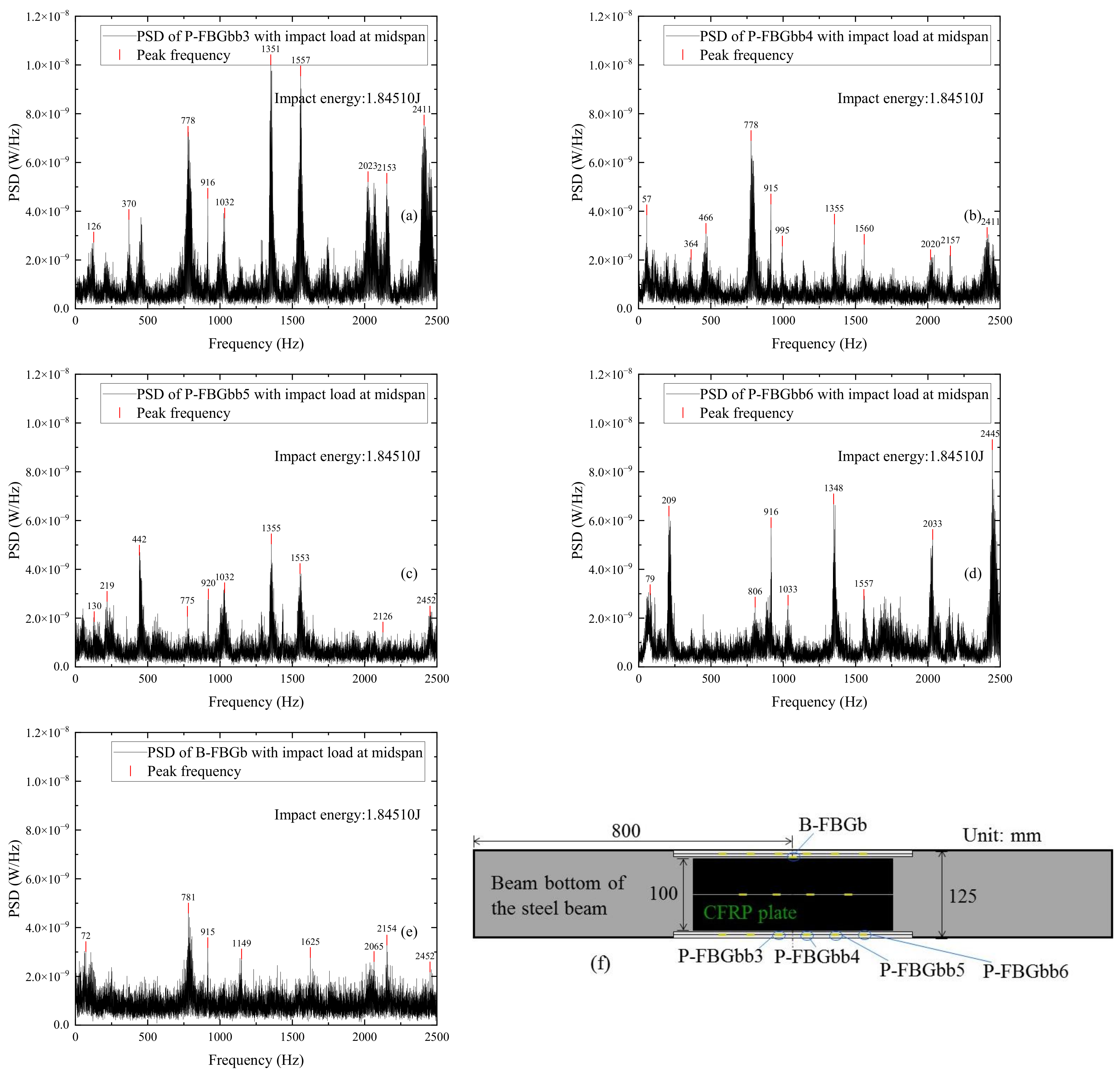 Sensors 22 06377 g014 550