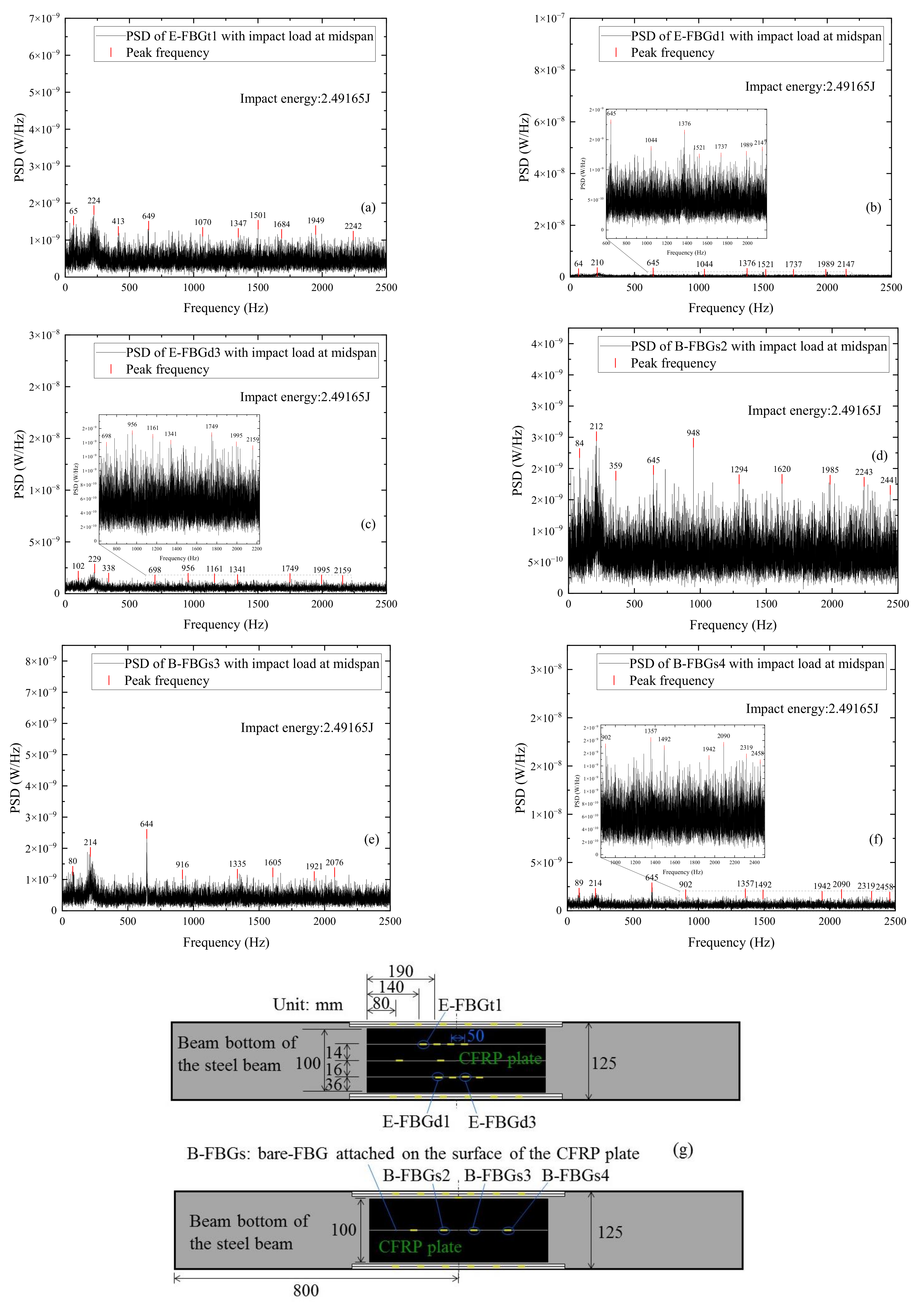 Sensors 22 06377 g016 550