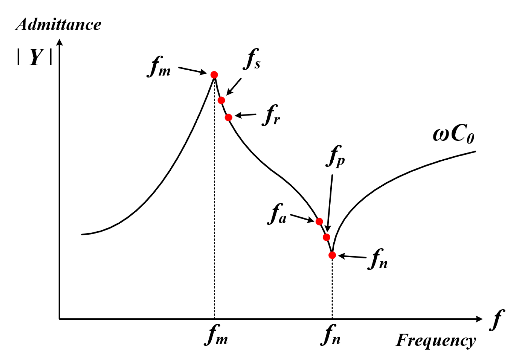 Sensors 22 06378 g002 Sensors 22 06378 g002