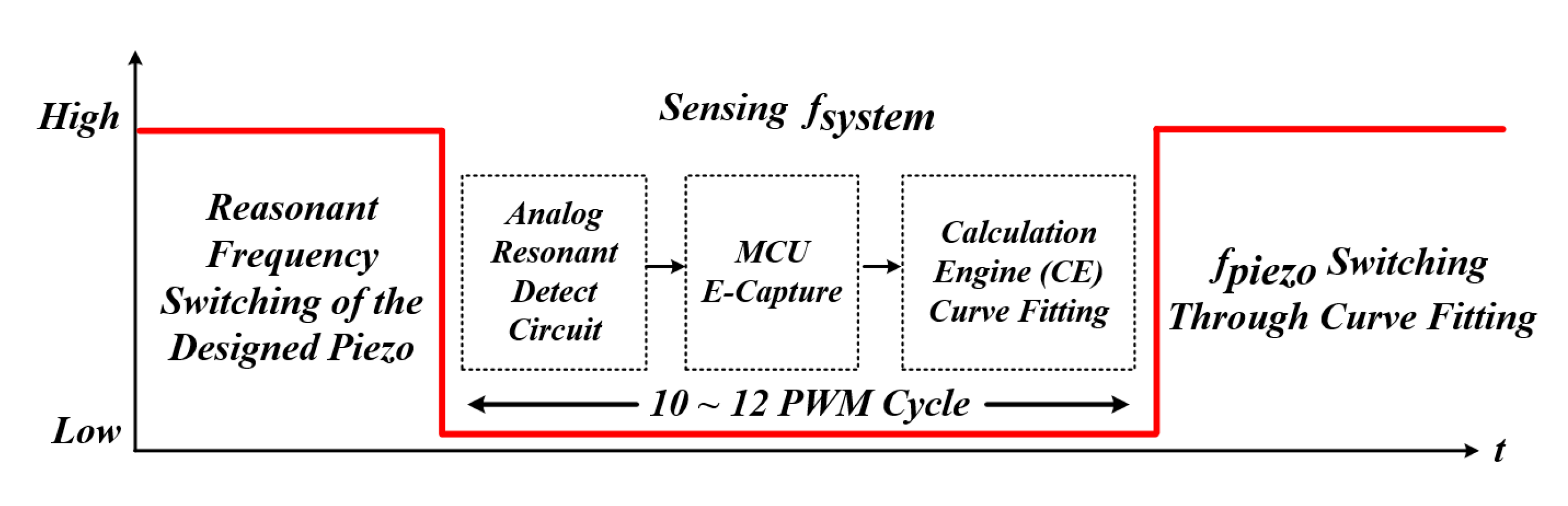 Sensors 22 06378 g014 Sensors 22 06378 g014