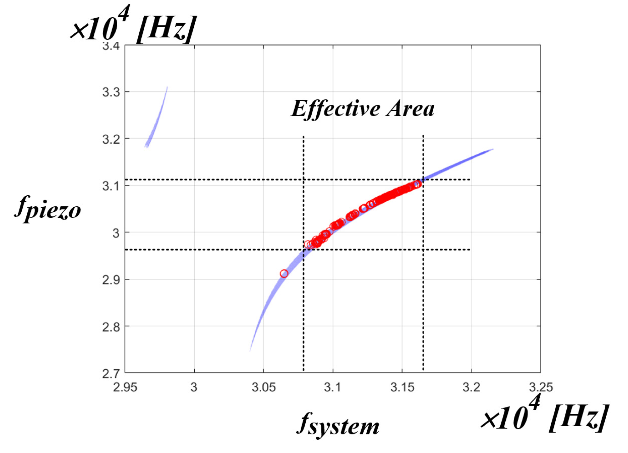 Sensors 22 06378 g021 Sensors 22 06378 g021