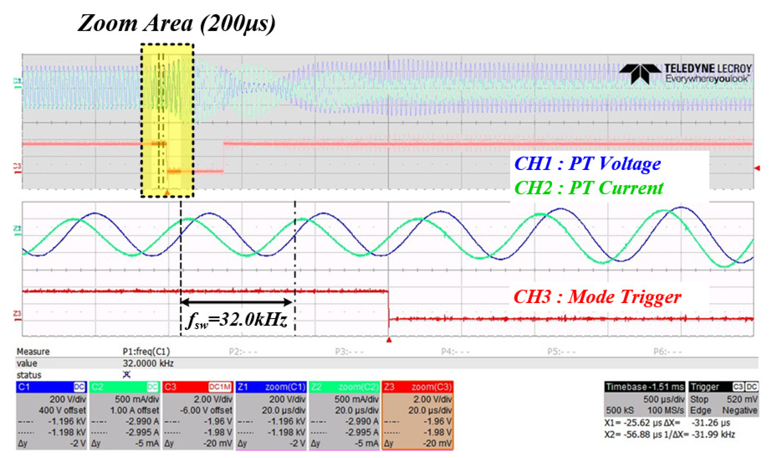 Sensors 22 06378 g026 Sensors 22 06378 g026