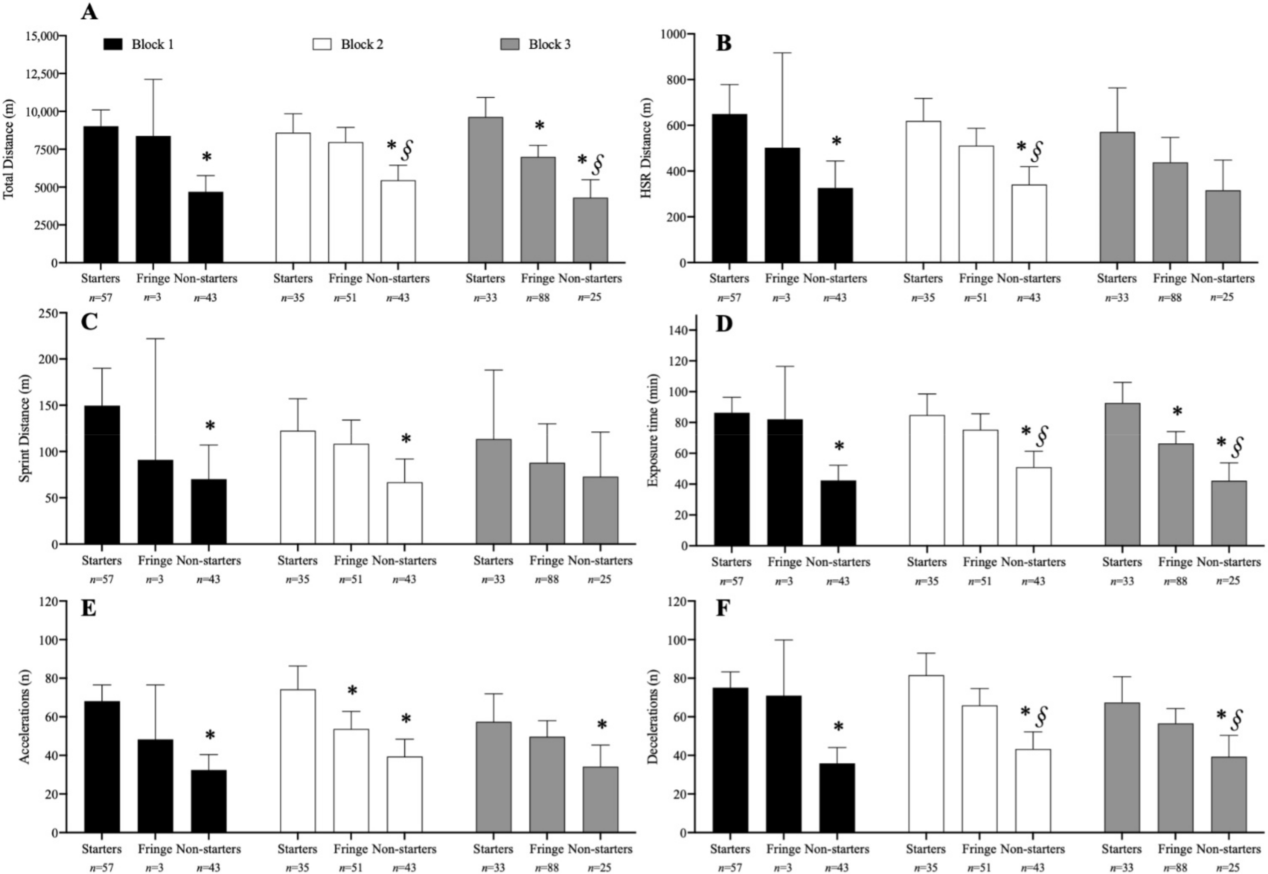 Sensors 22 06379 g002