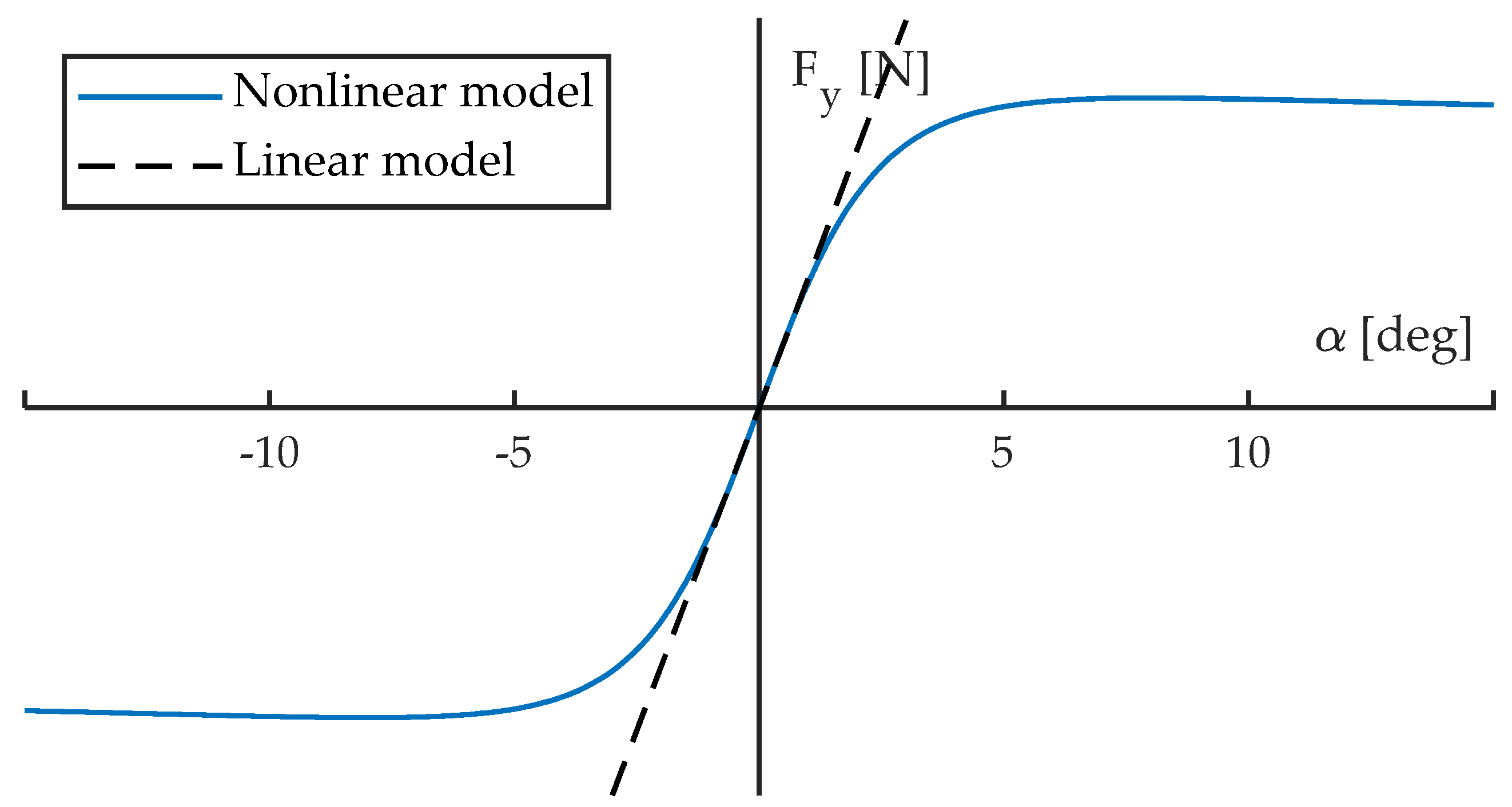 Sensors 22 06380 g001 550