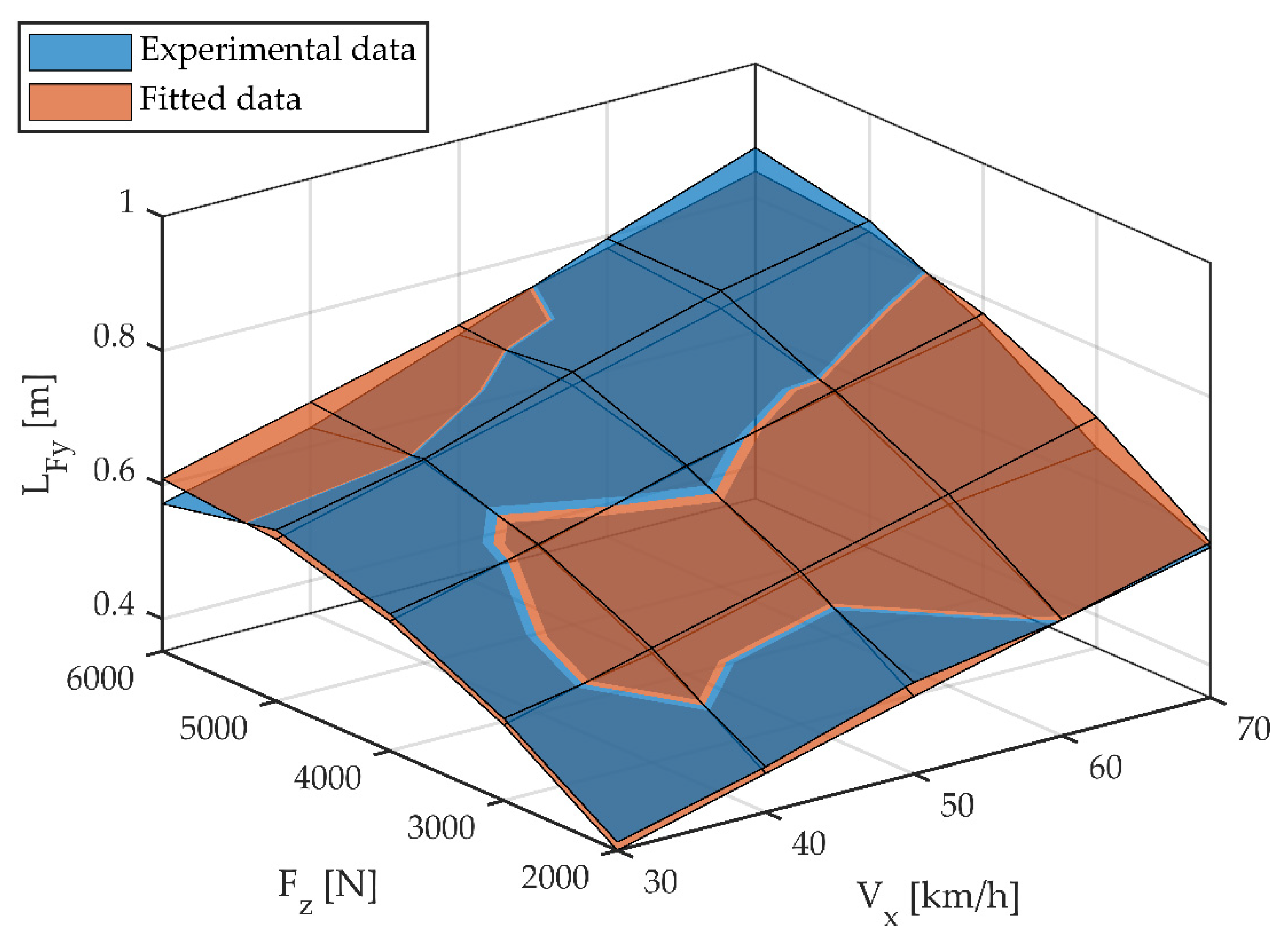Sensors 22 06380 g006 550