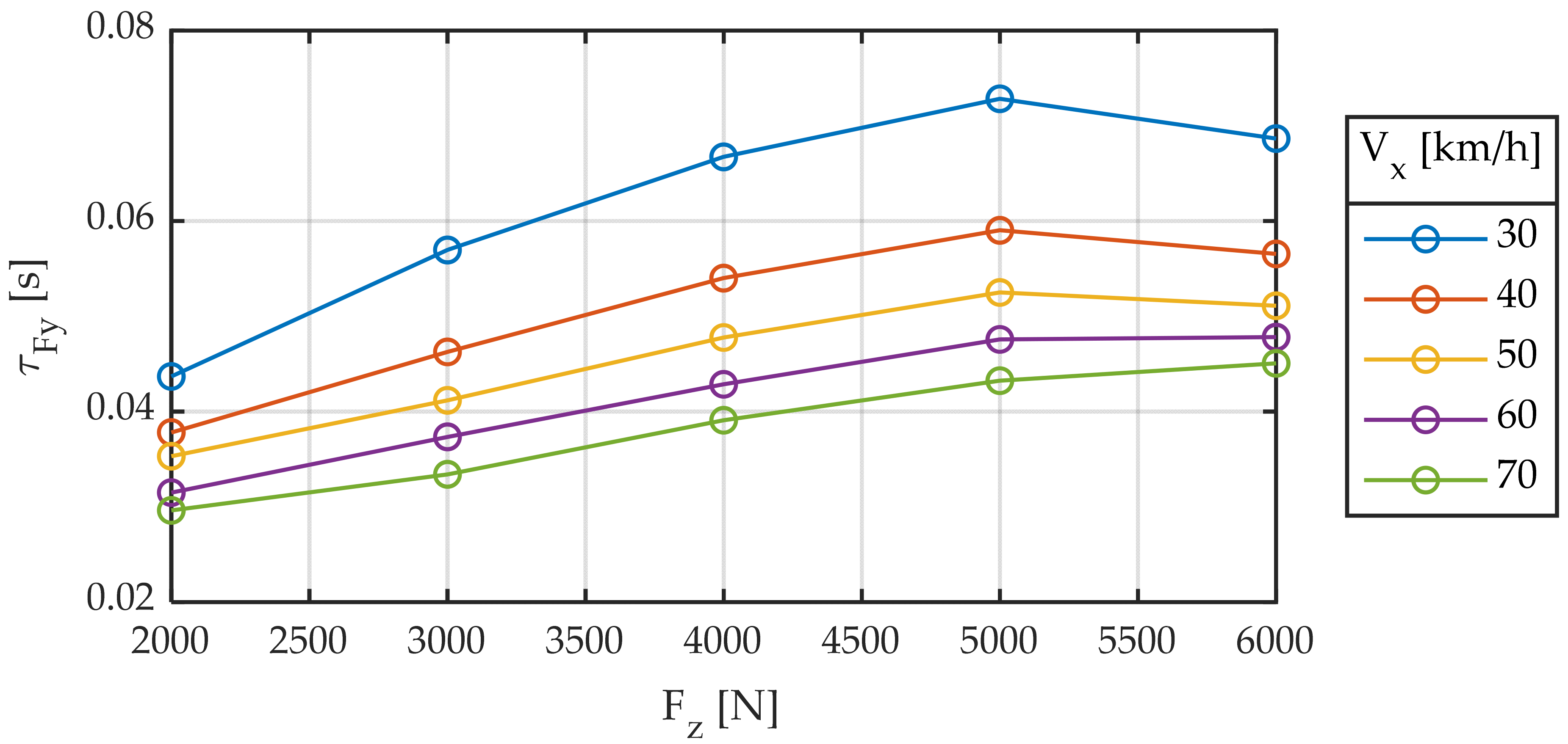 Sensors 22 06380 g007 550