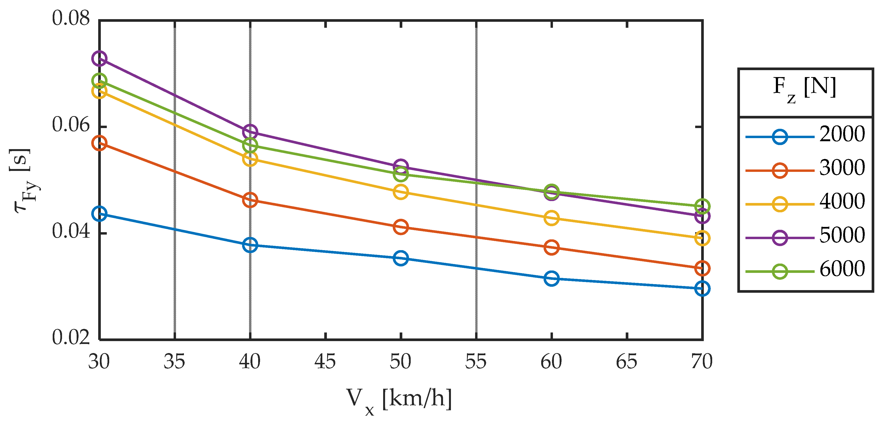 Sensors 22 06380 g008 550