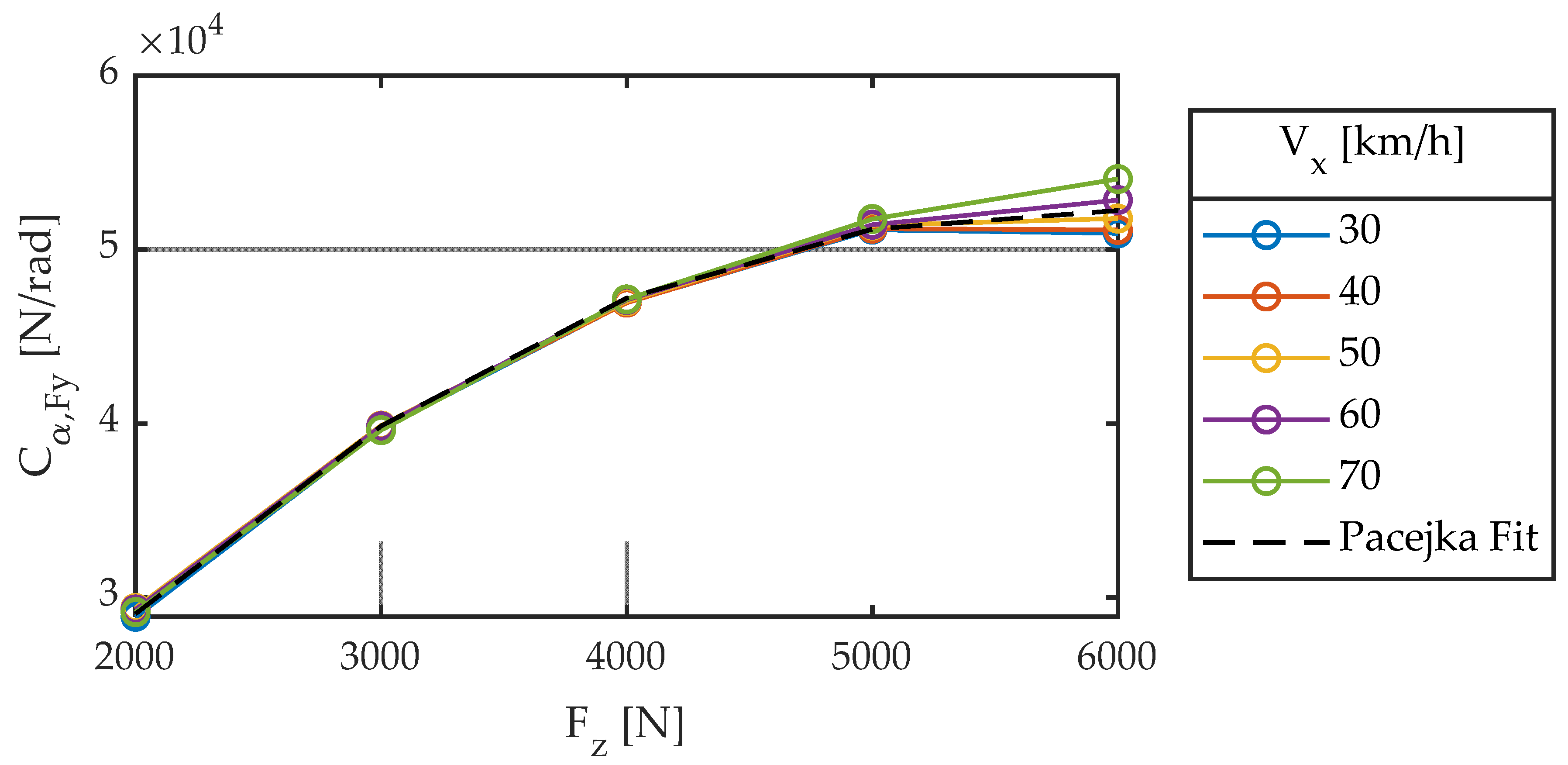 Sensors 22 06380 g009 550