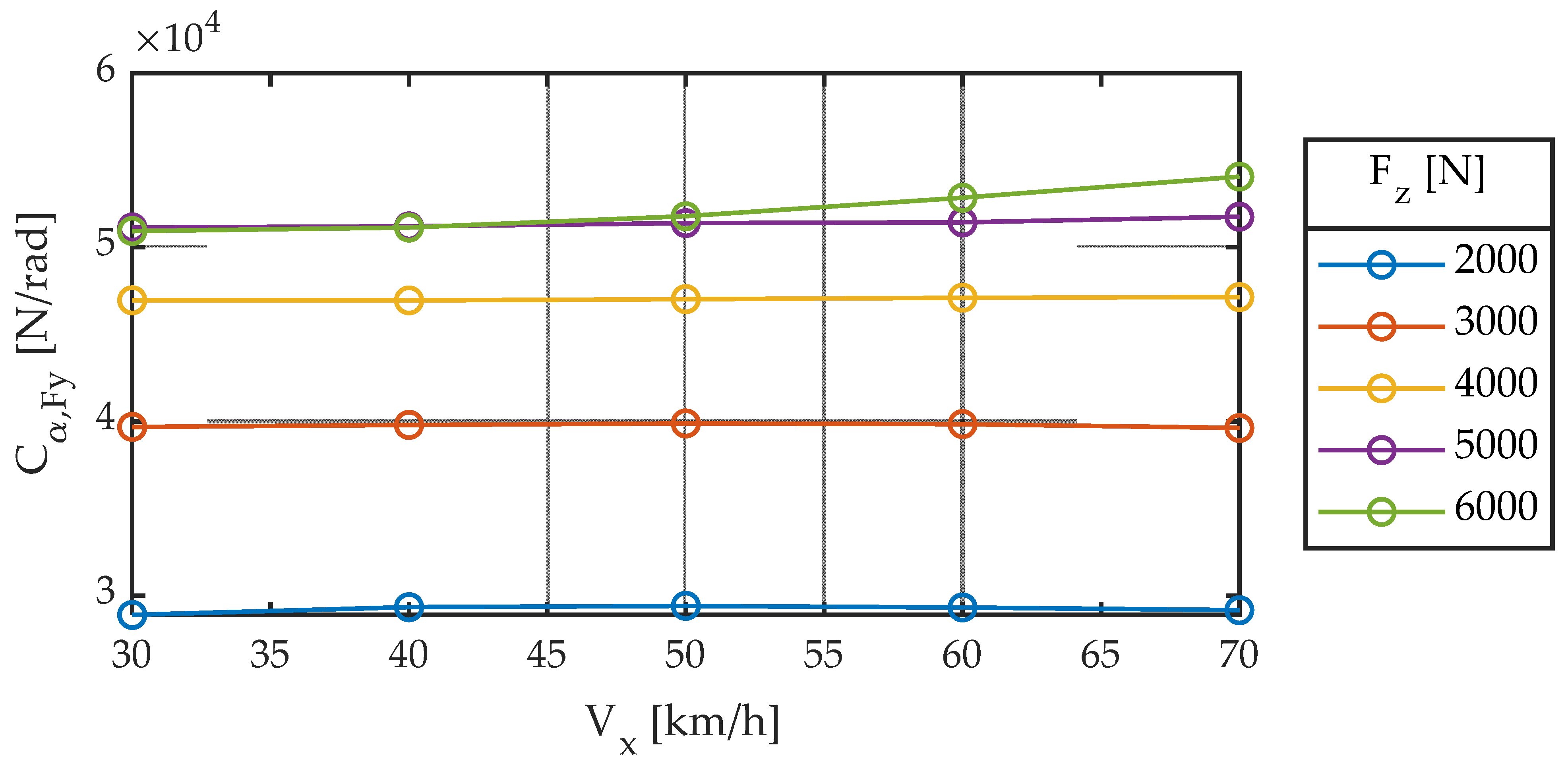Sensors 22 06380 g010 550