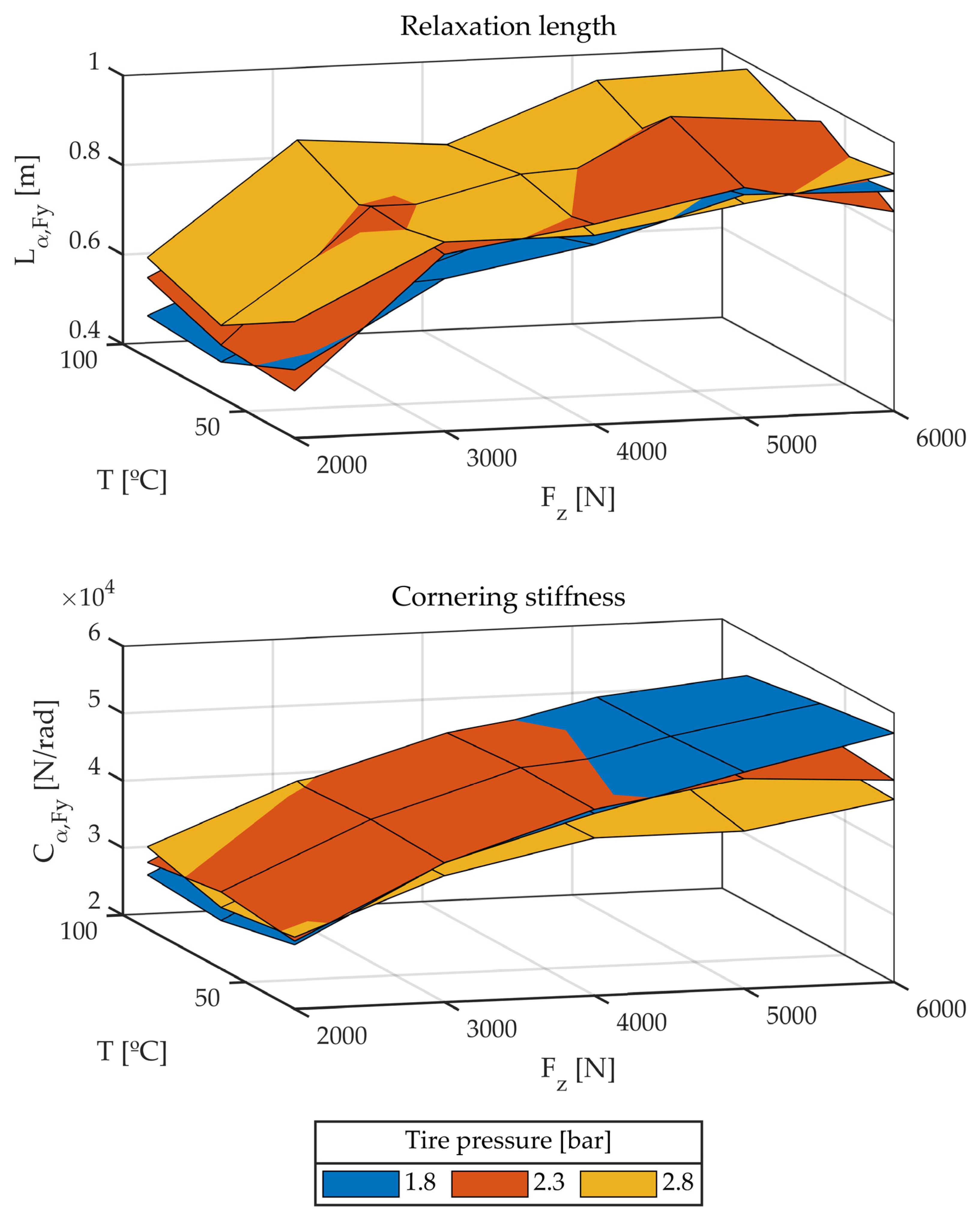 Sensors 22 06380 g012 550