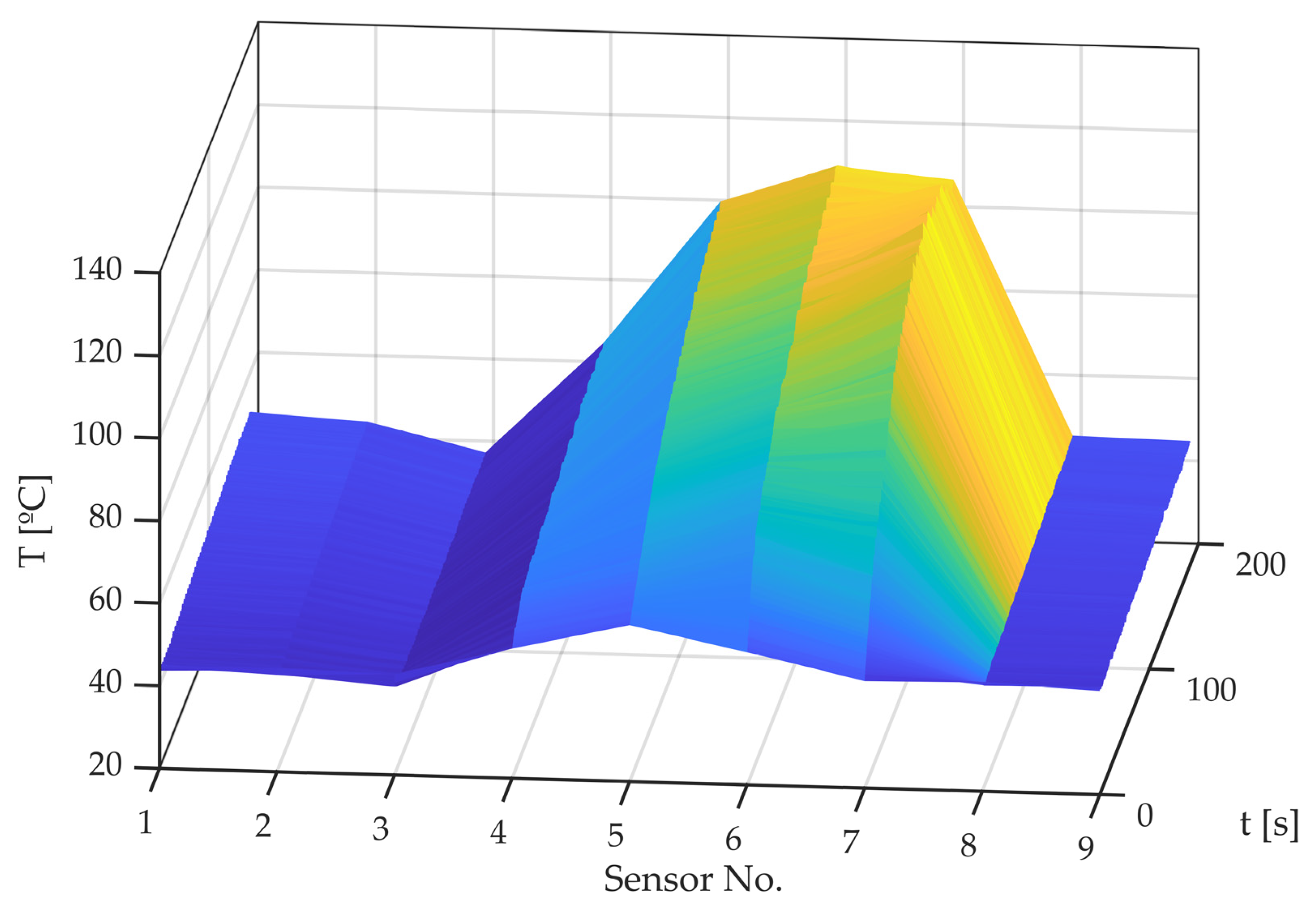 Sensors 22 06380 g013 550