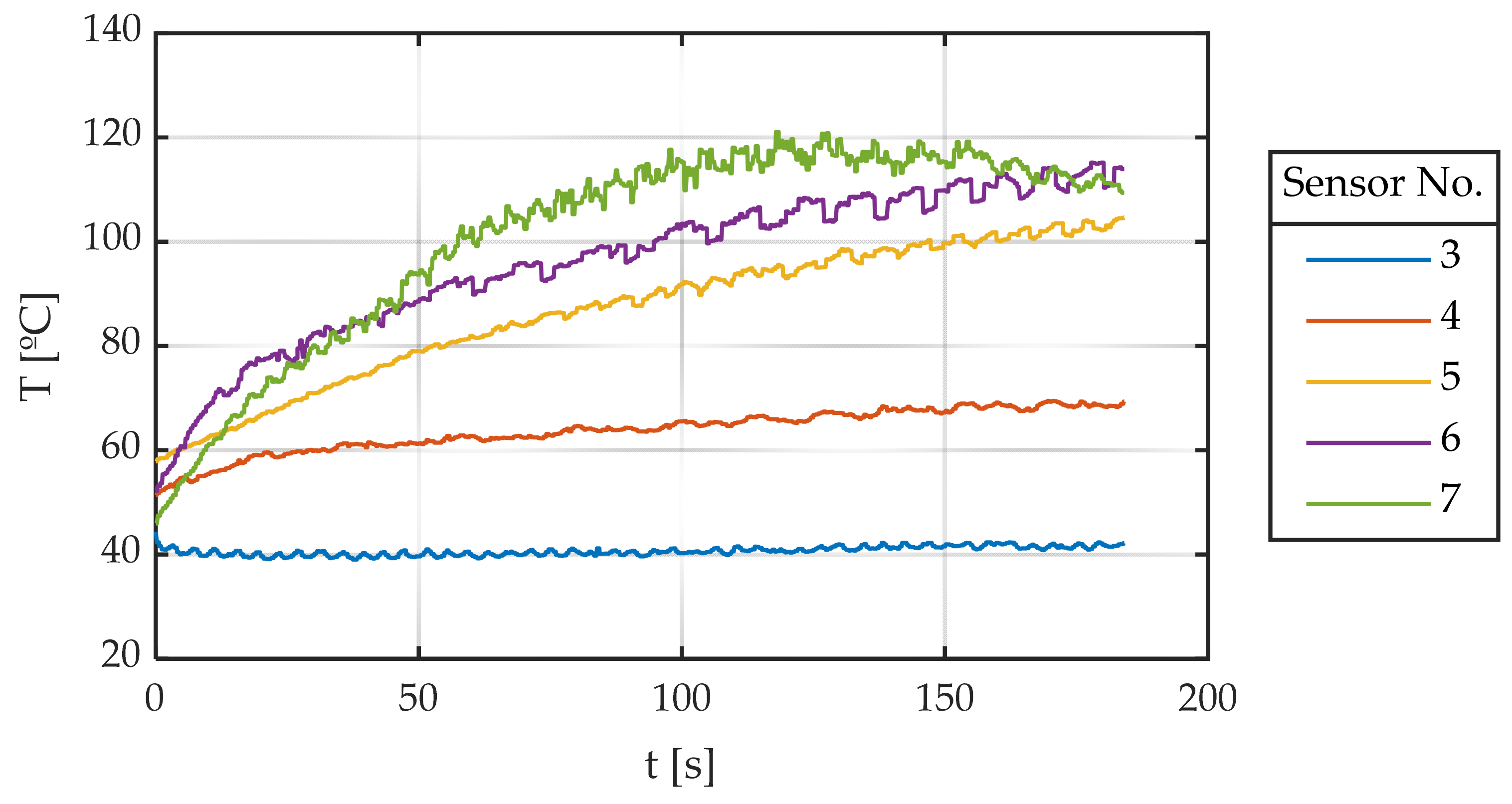 Sensors 22 06380 g014 550