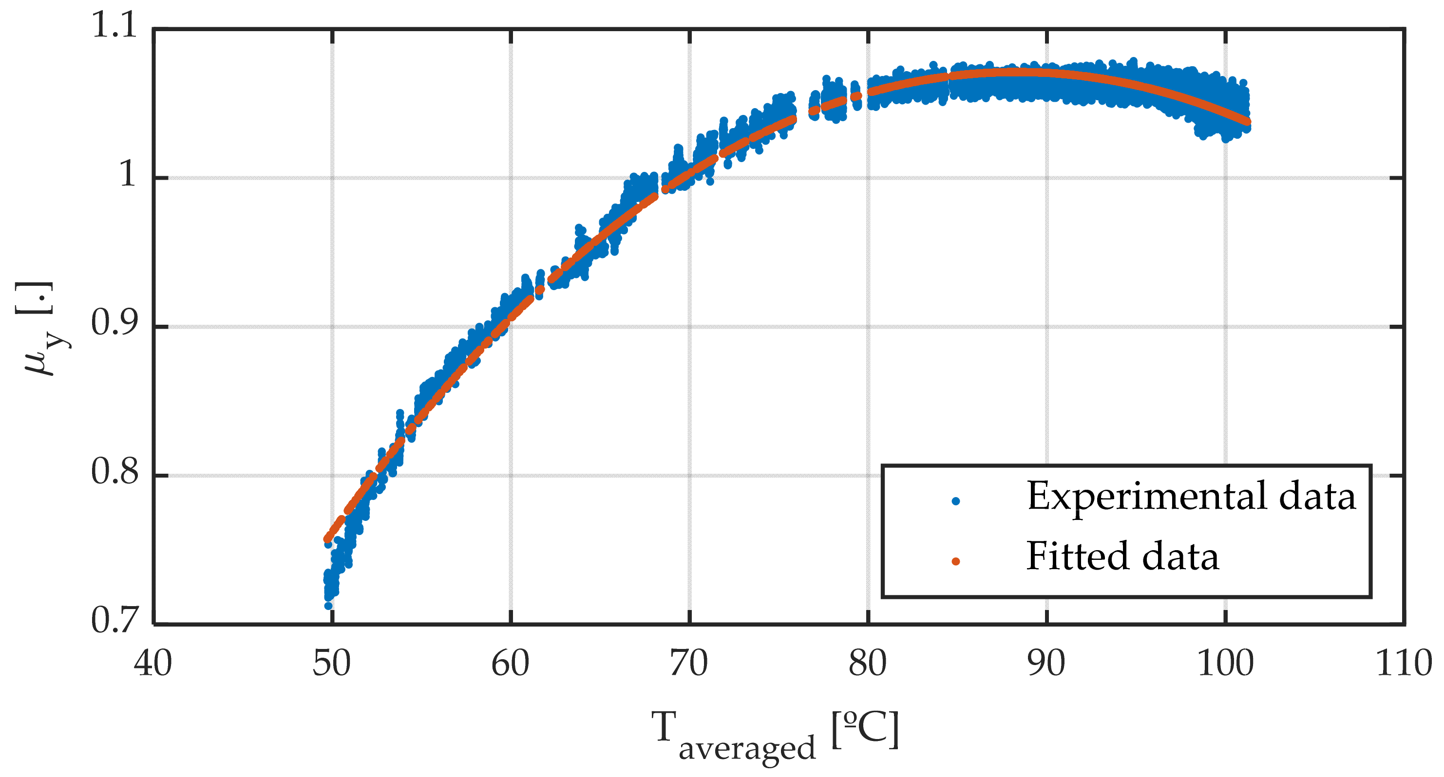 Sensors 22 06380 g016 550