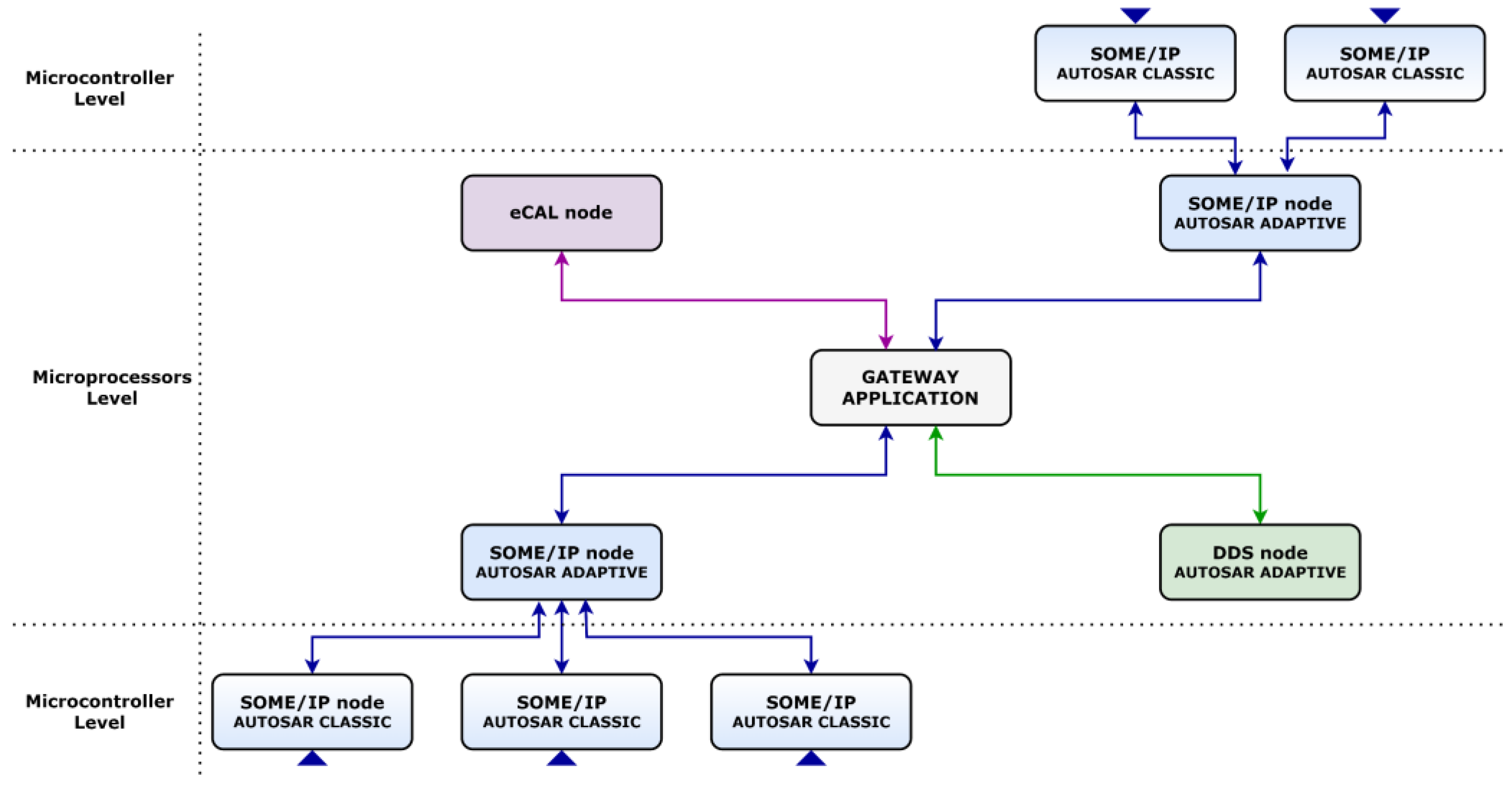 Sensors 22 06382 g001