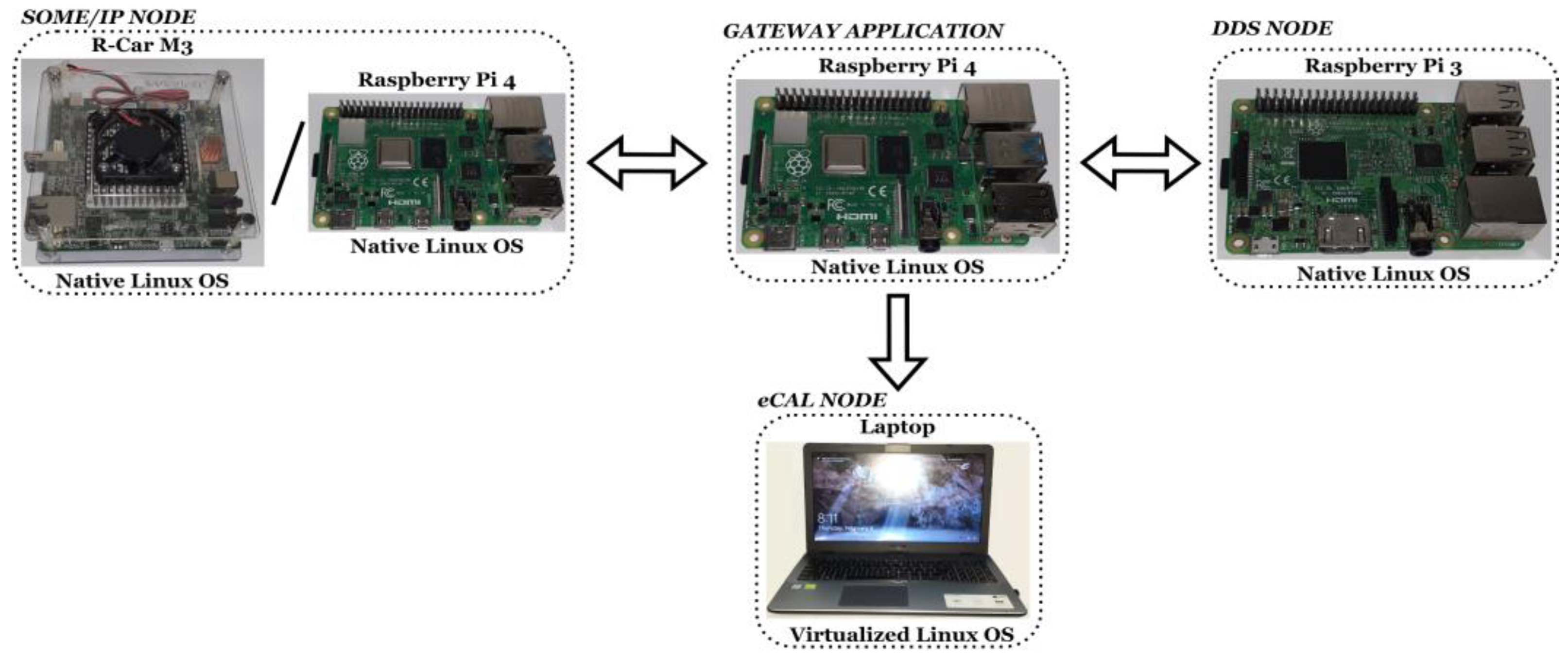Sensors 22 06382 g003