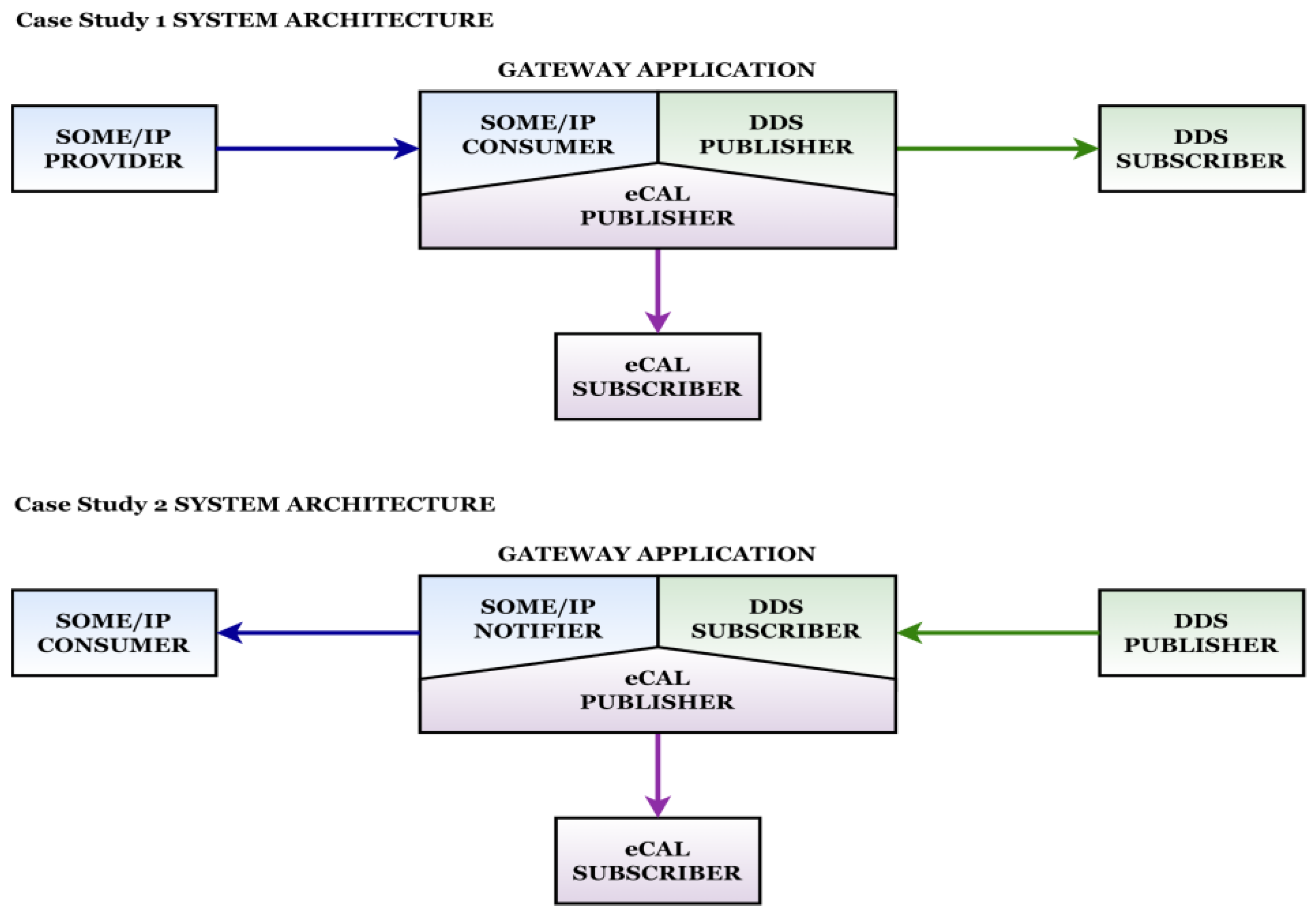 Sensors 22 06382 g004