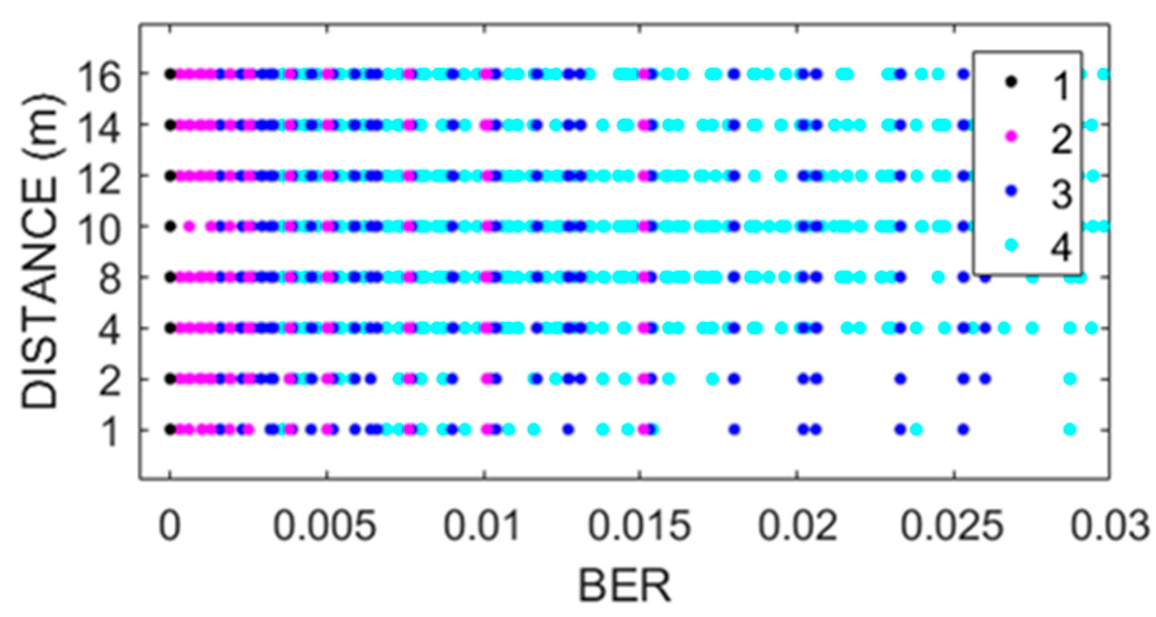 Sensors 22 06383 g002 550