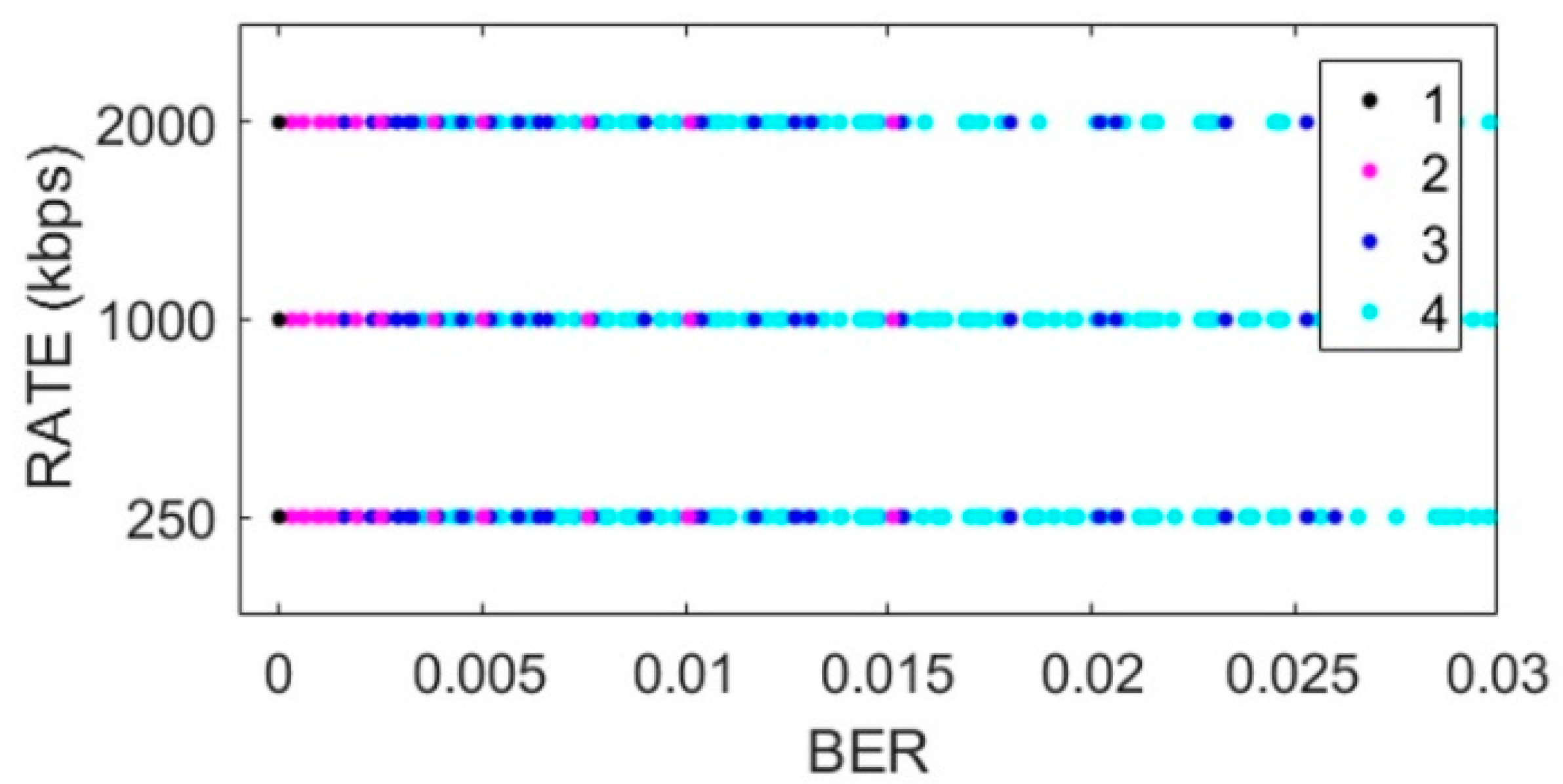 Sensors 22 06383 g003 550