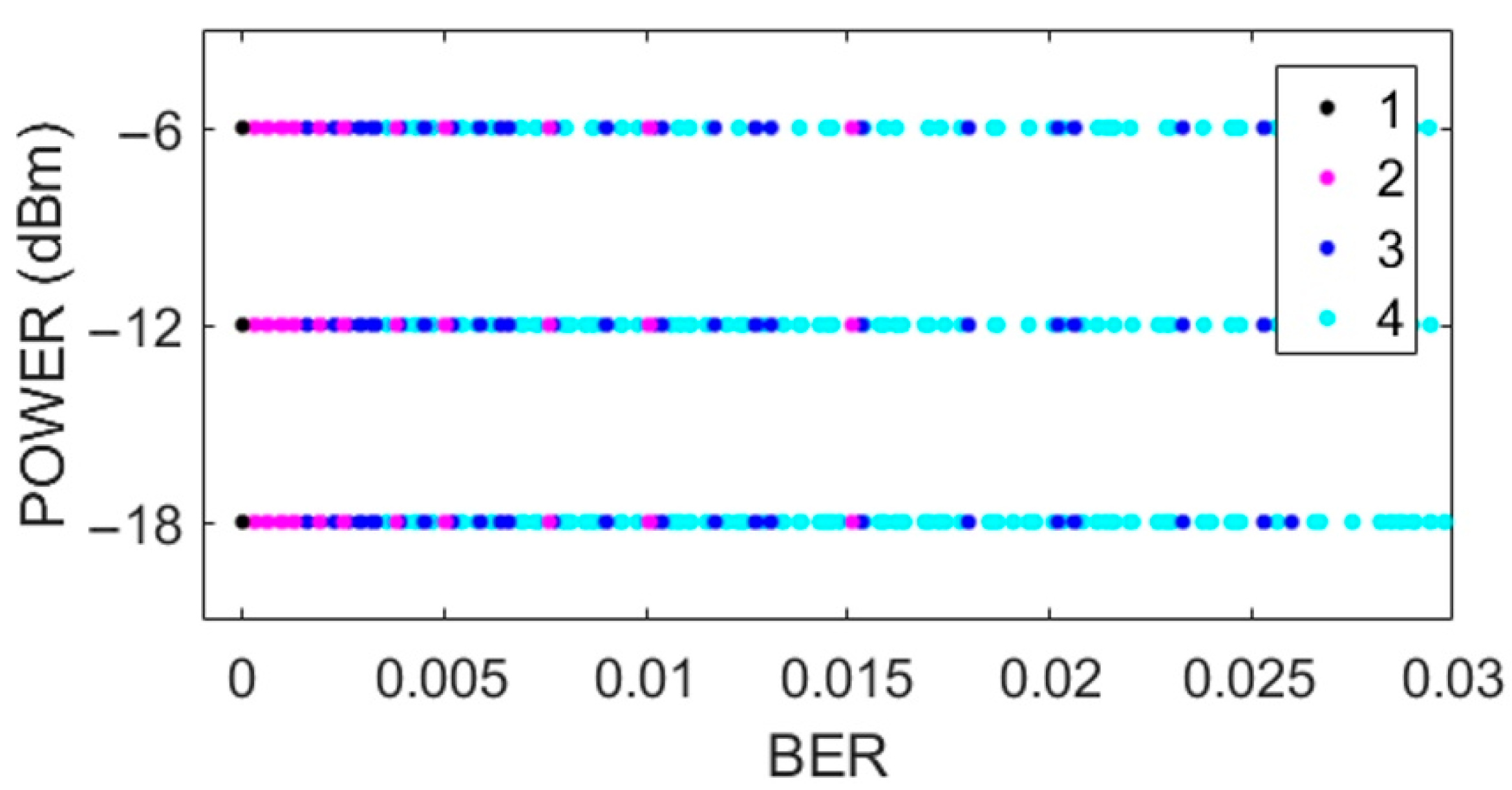 Sensors 22 06383 g004 550