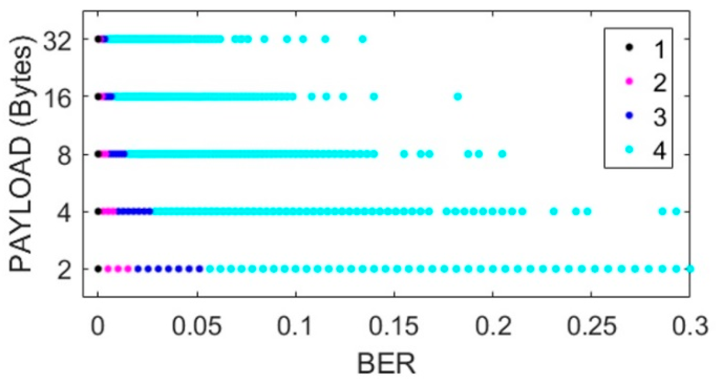 Sensors 22 06383 g005 550