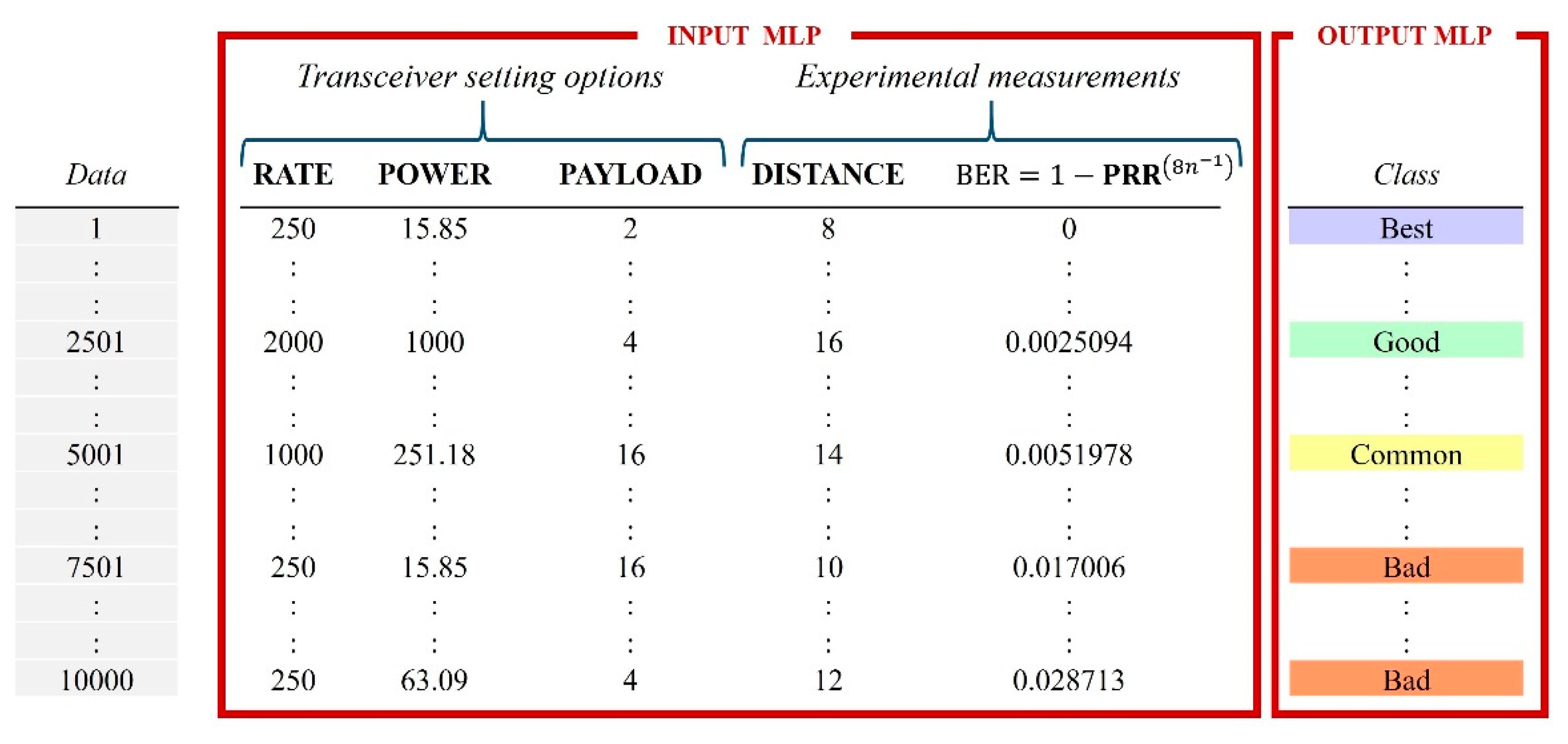 Sensors 22 06383 g006 550
