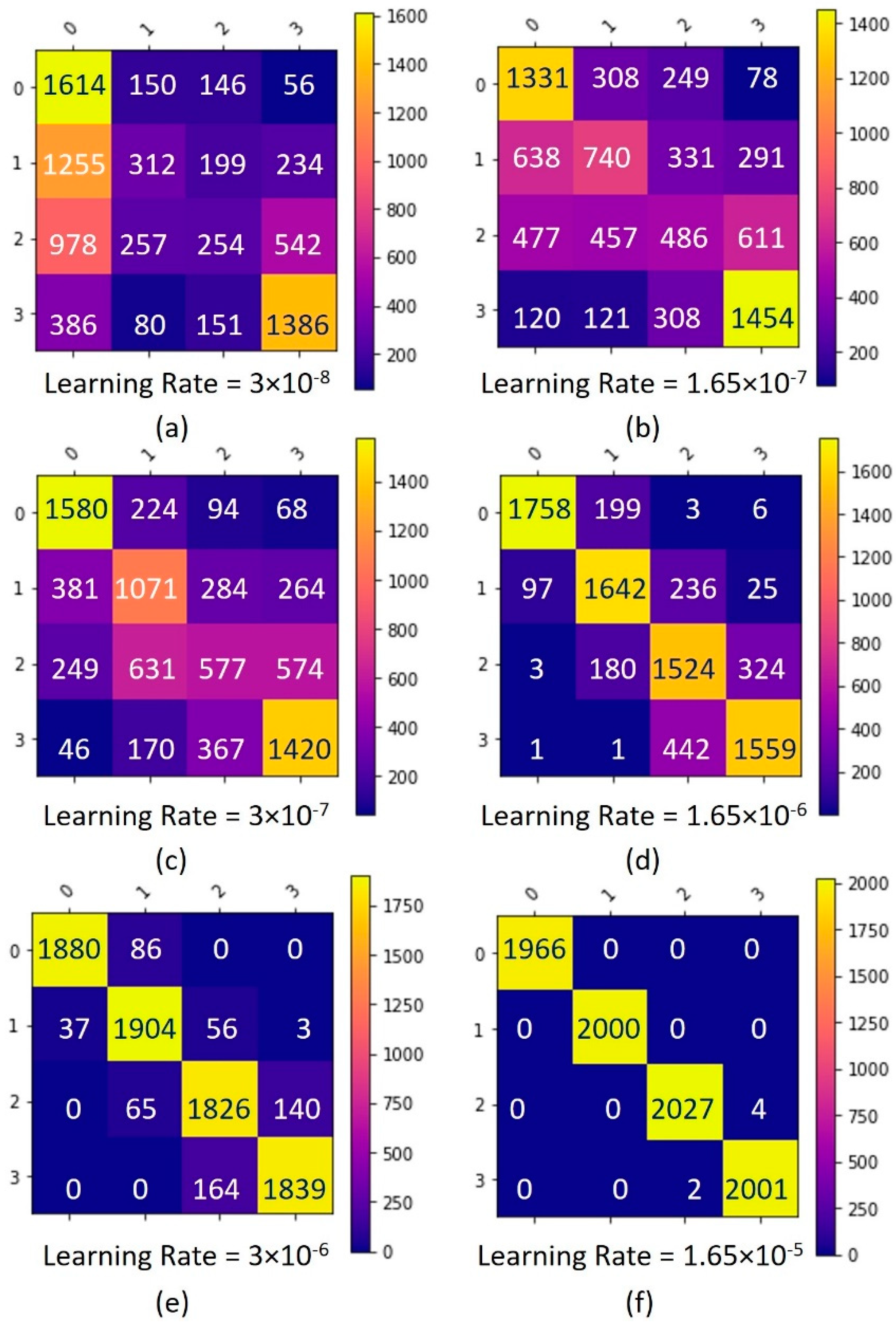 Sensors 22 06383 g008 550