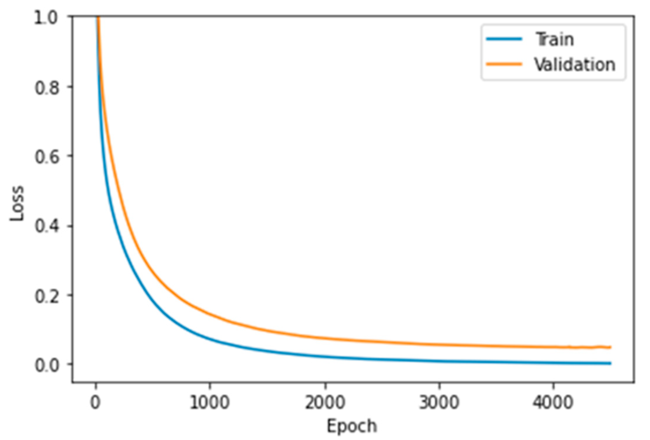 Sensors 22 06383 g012 550