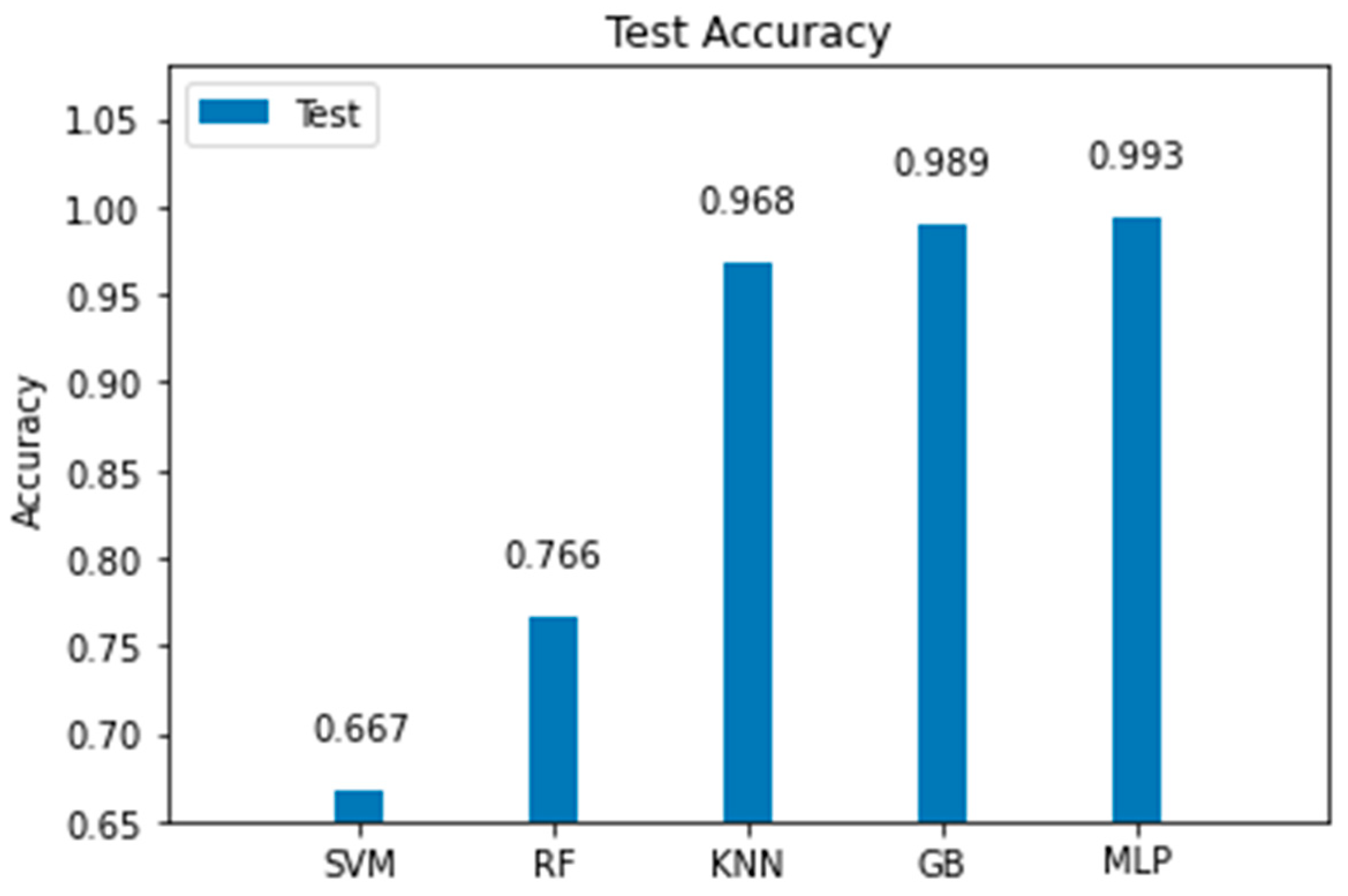 Sensors 22 06383 g014 550
