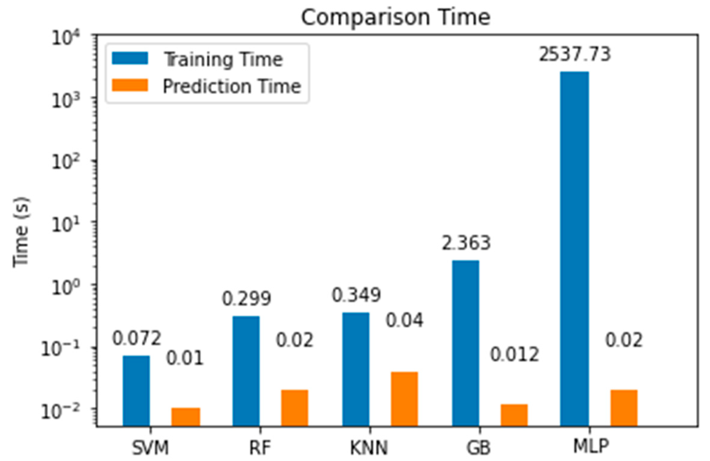 Sensors 22 06383 g015 550