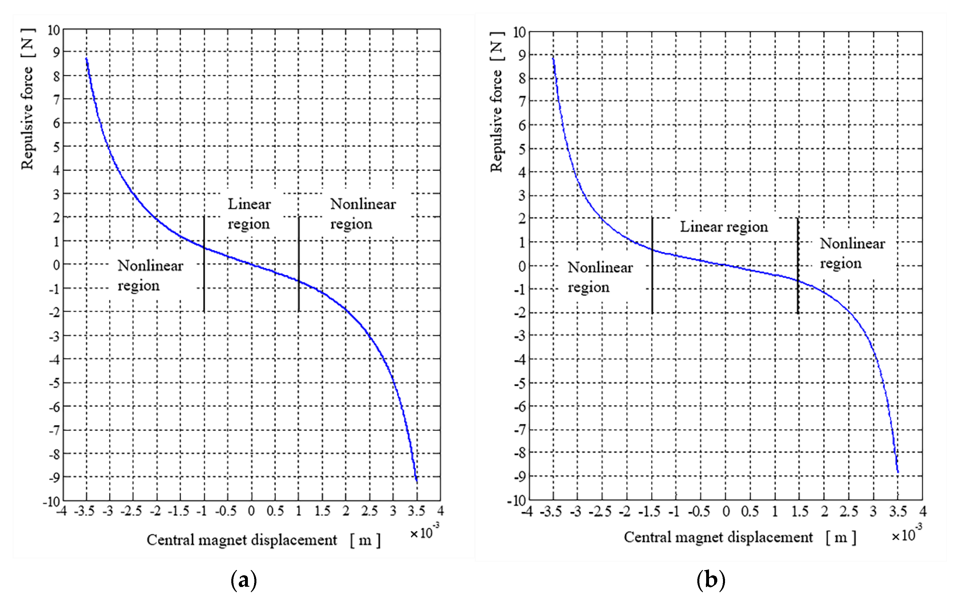 Sensors 22 06384 g004
