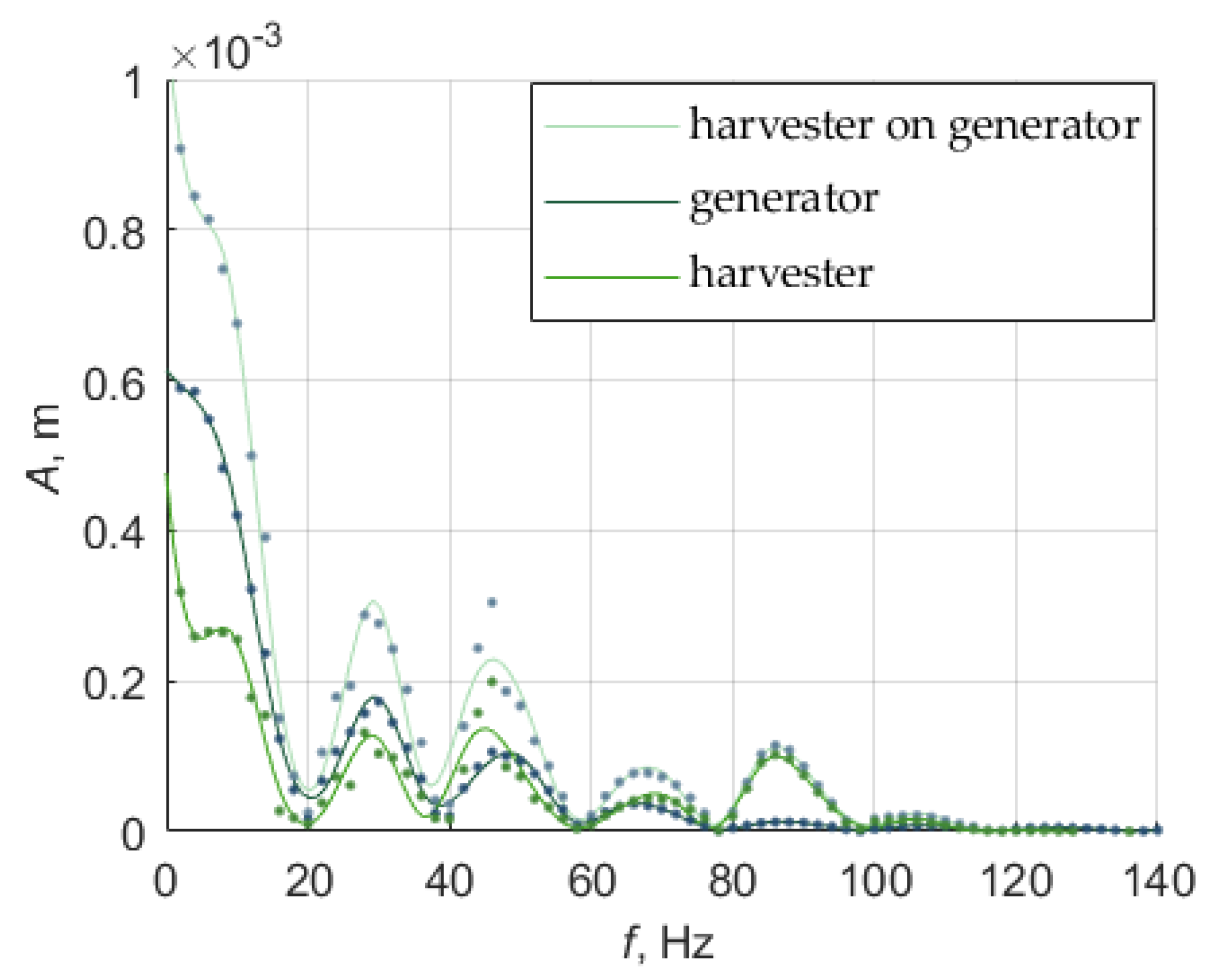 Sensors 22 06384 g009