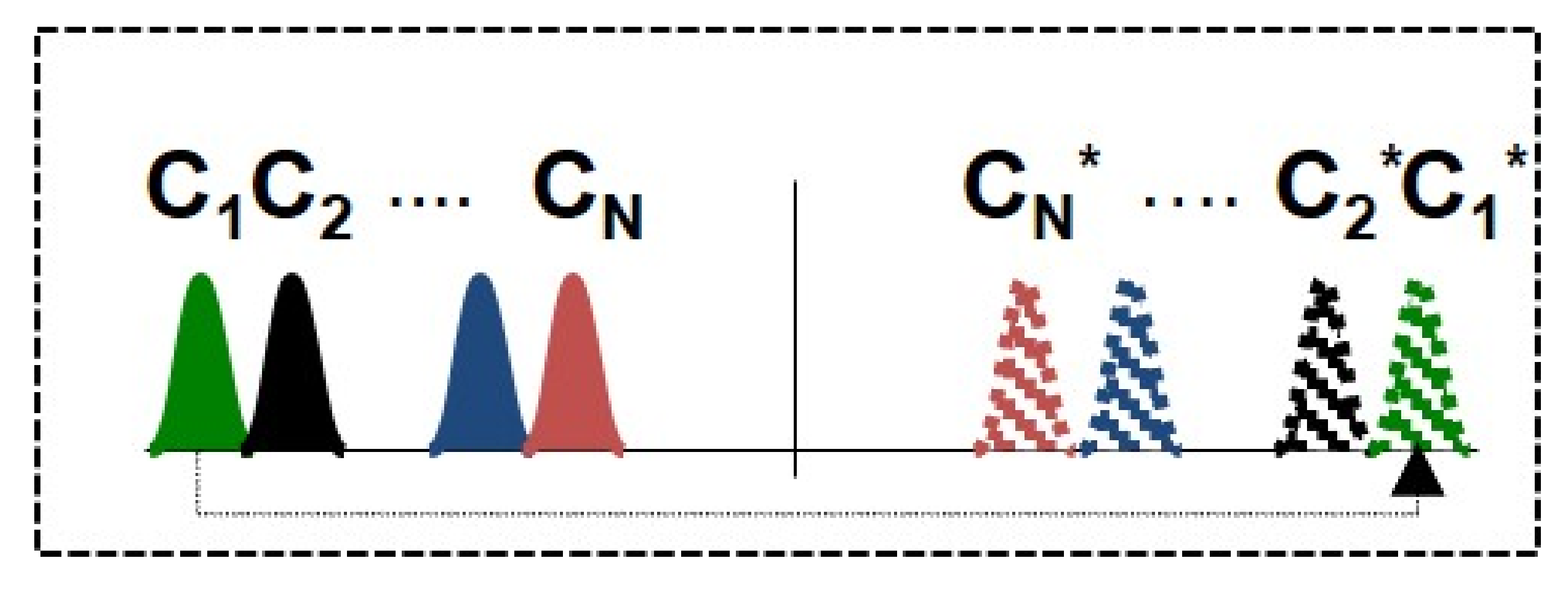 Sensors 22 06385 g003