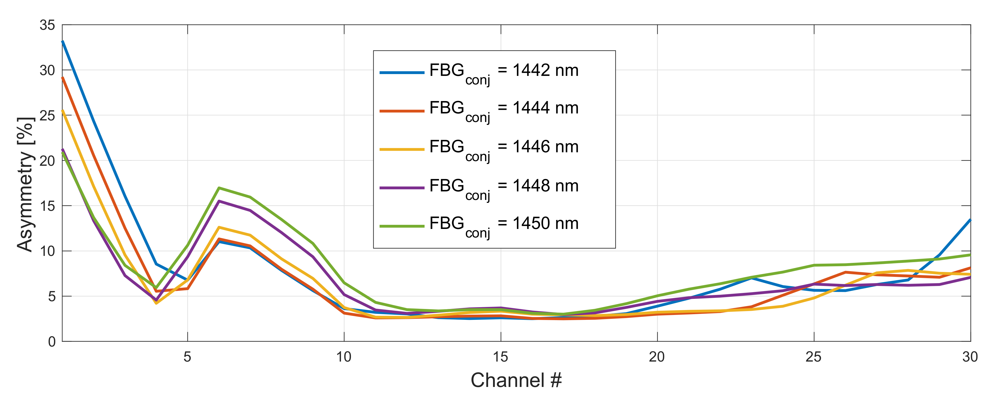 Sensors 22 06385 g004
