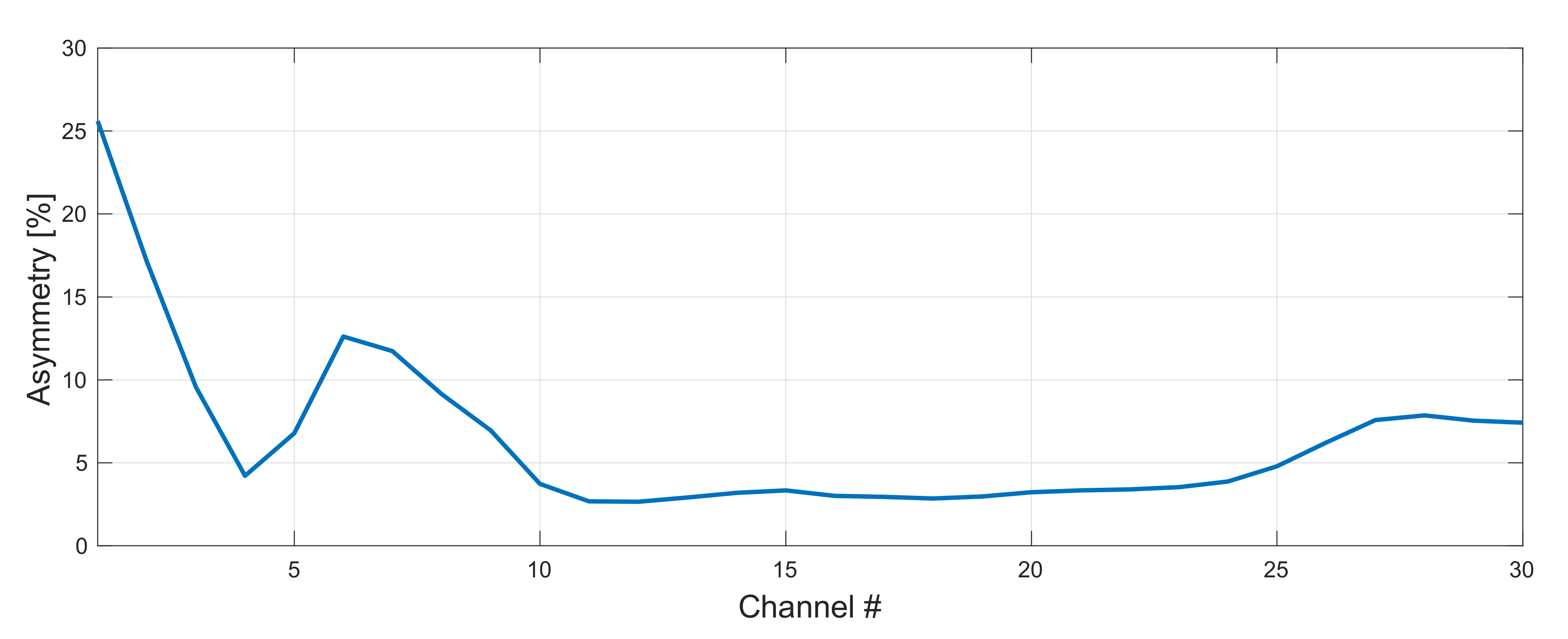 Sensors 22 06385 g006