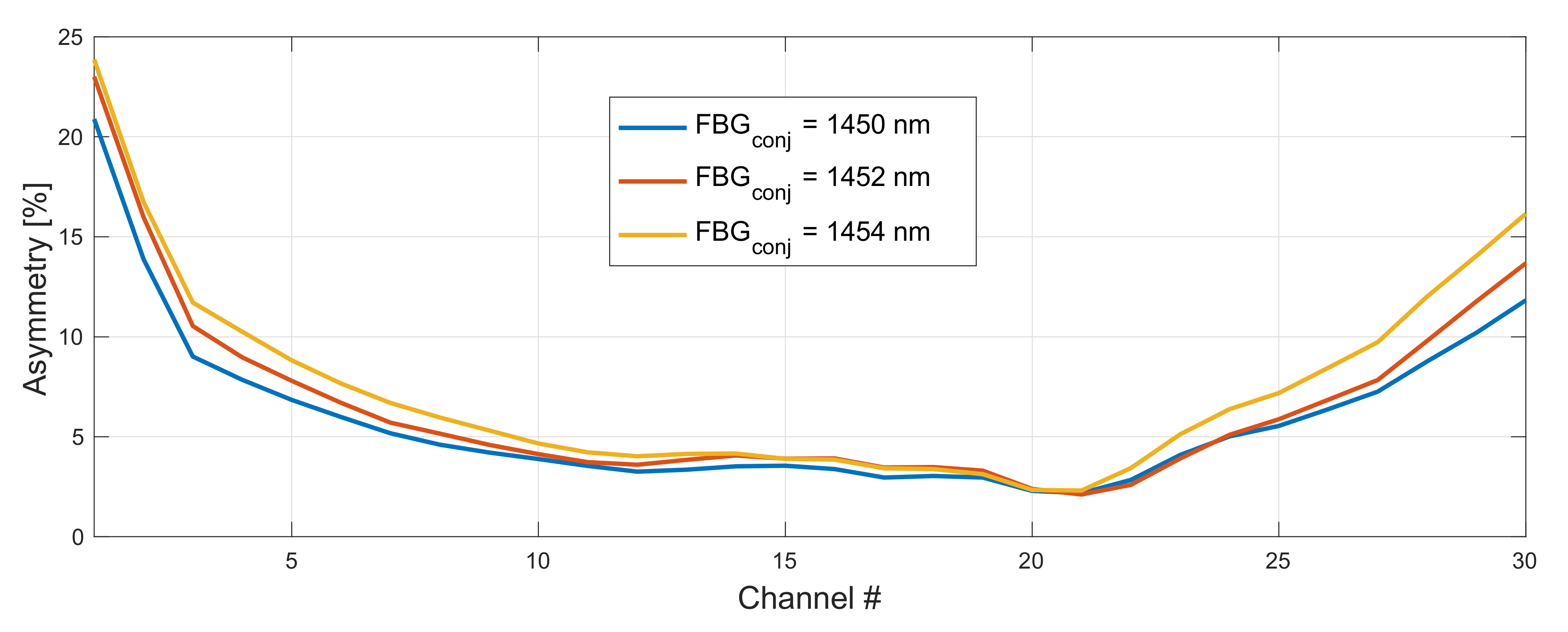 Sensors 22 06385 g008