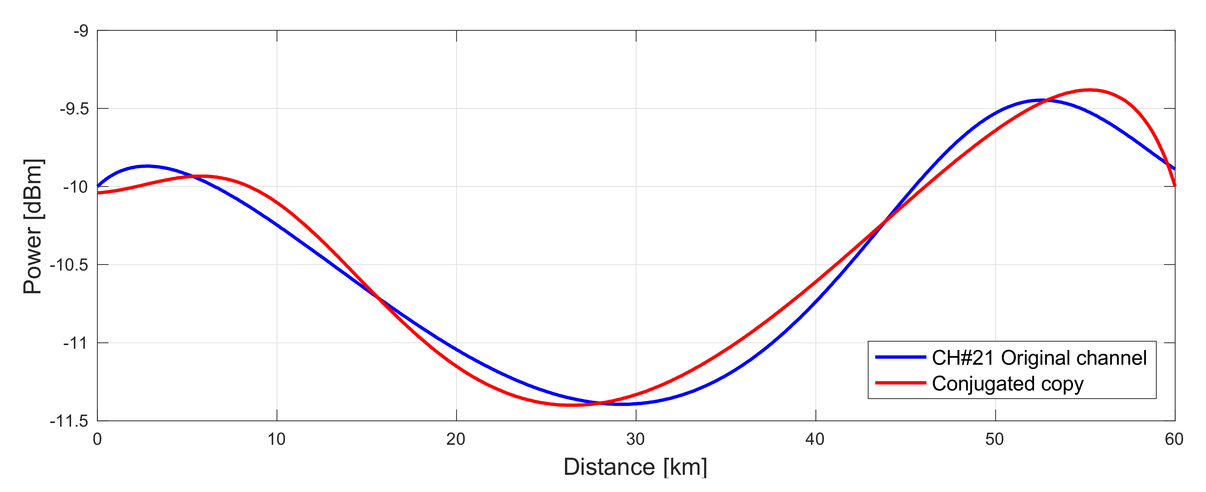 Sensors 22 06385 g012