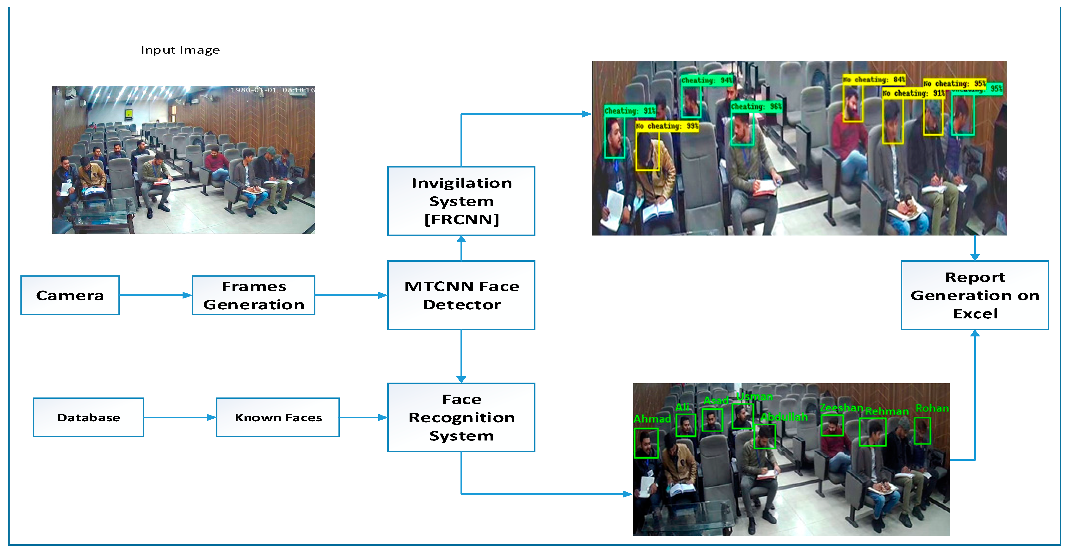 Sensors 22 06389 g002