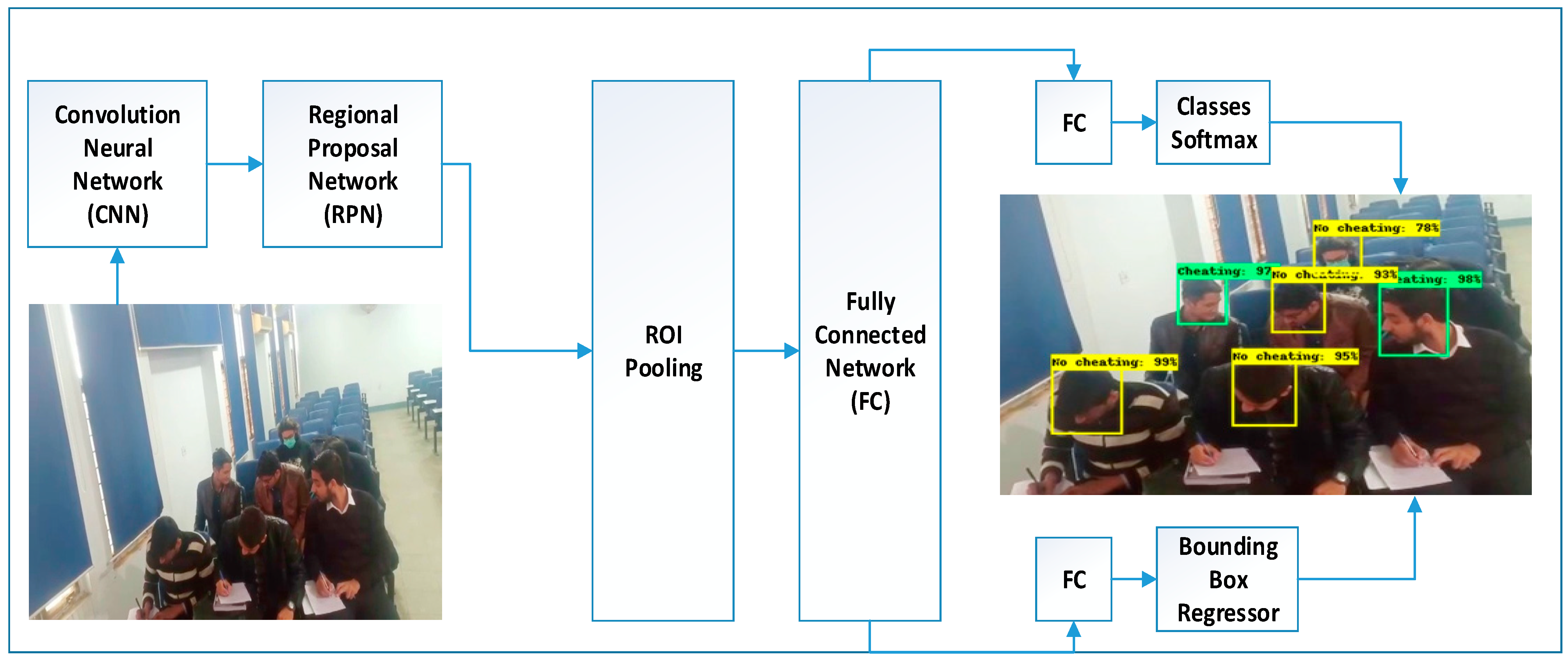 Sensors 22 06389 g004