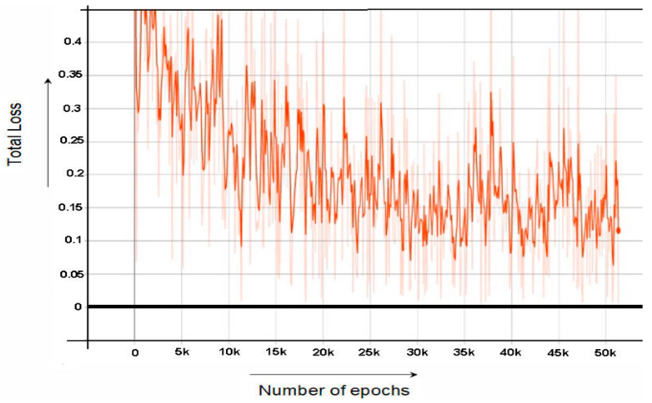 Sensors 22 06389 g005