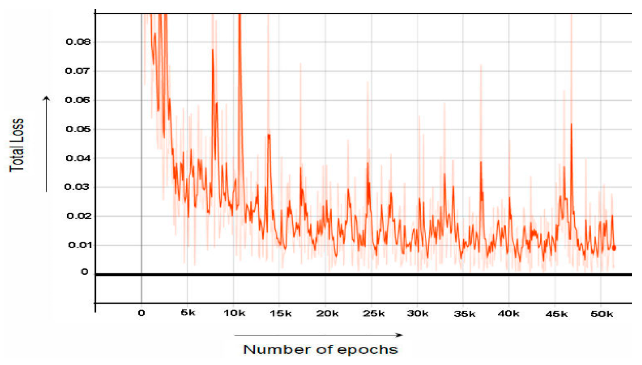 Sensors 22 06389 g007