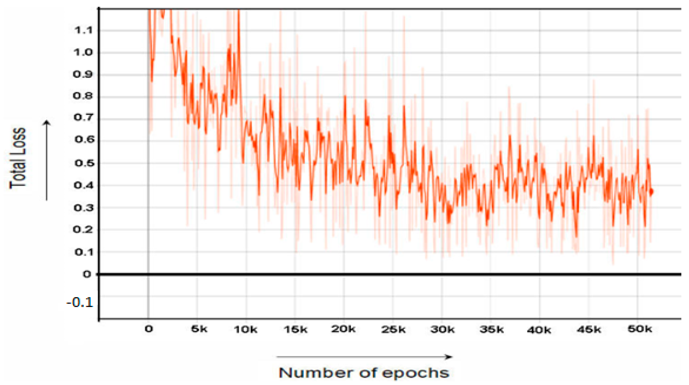 Sensors 22 06389 g009