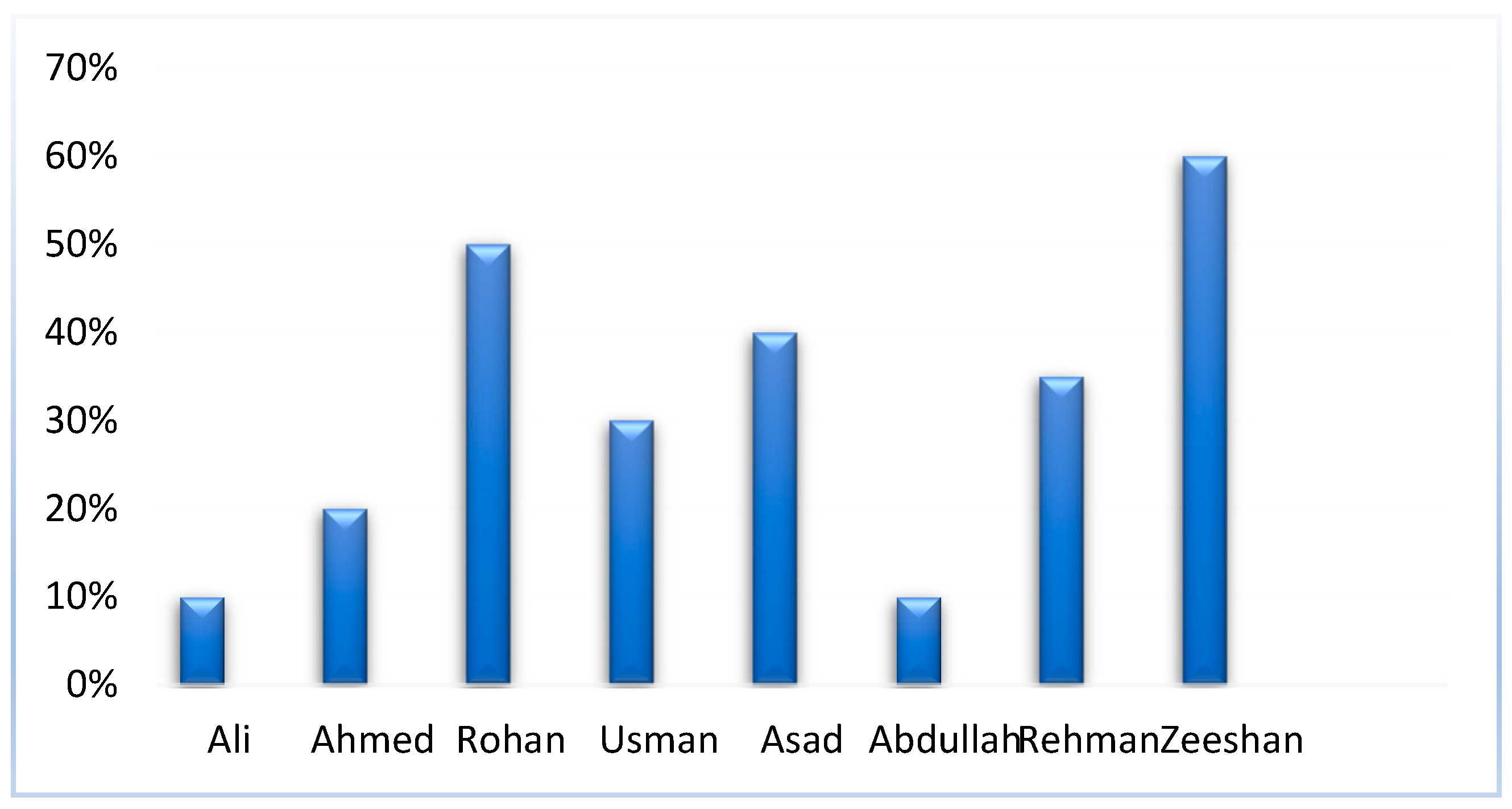 Sensors 22 06389 g017