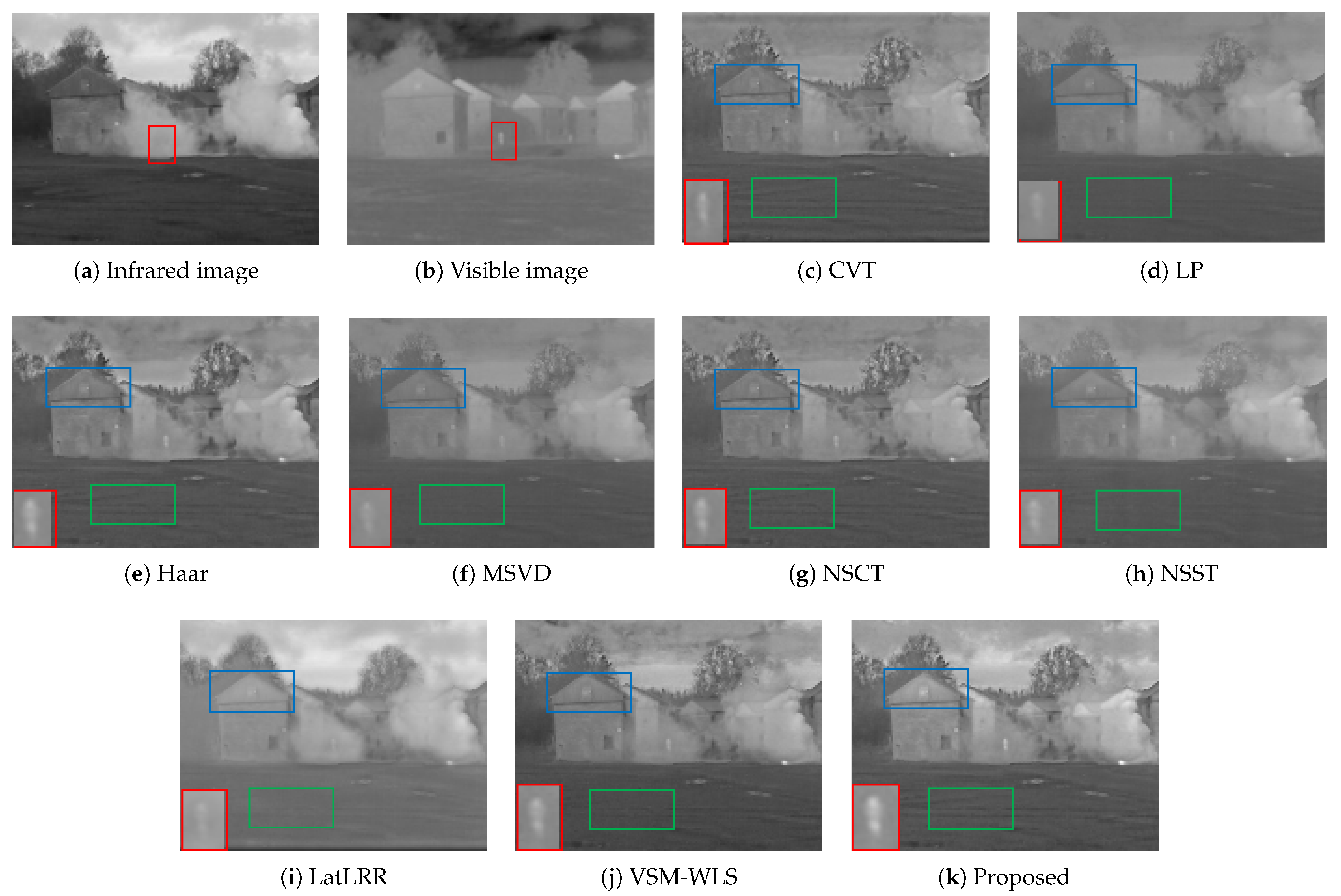 Sensors 22 06390 g011 550